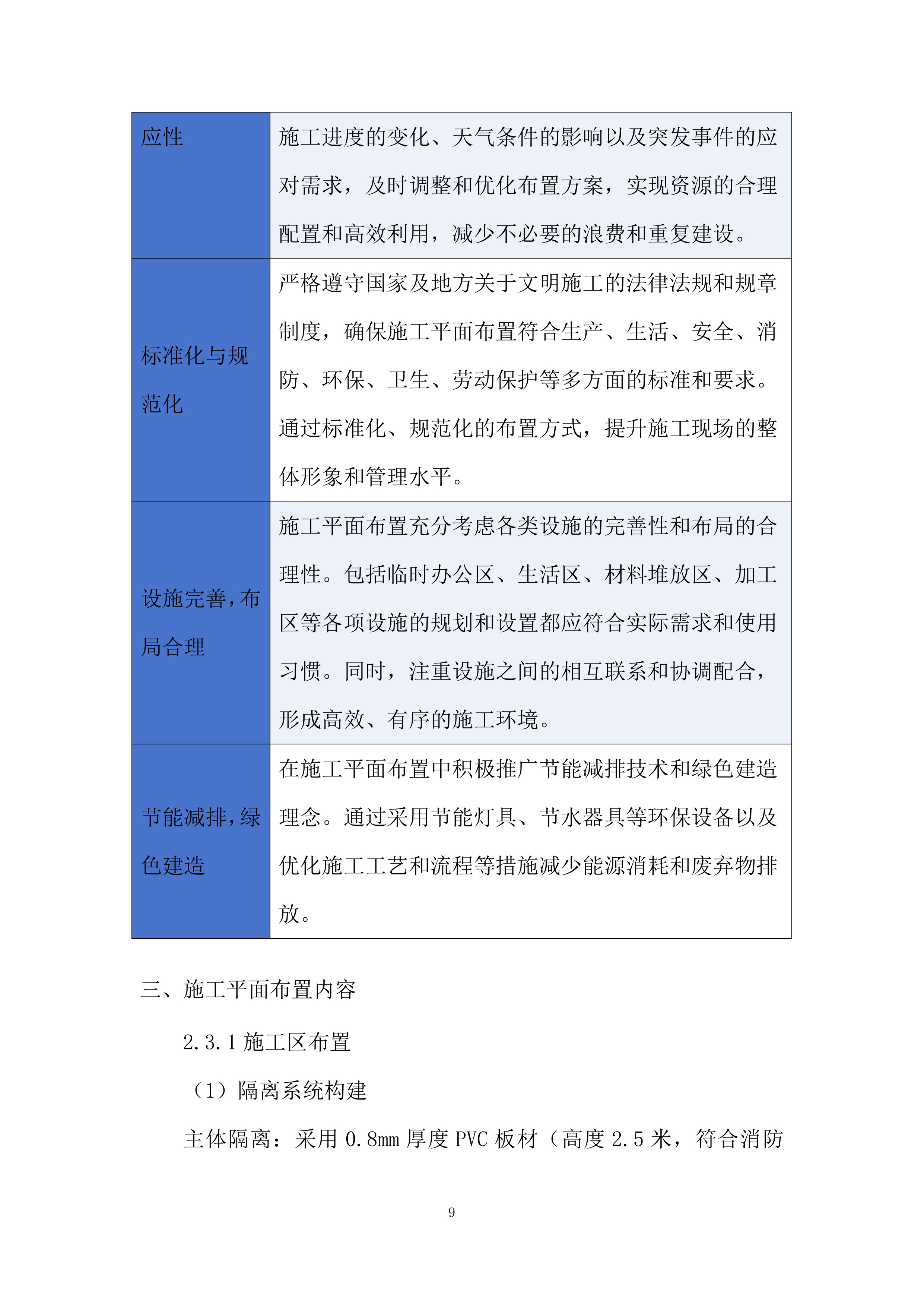 职工宿舍装修工程投标方案.docx 第9页