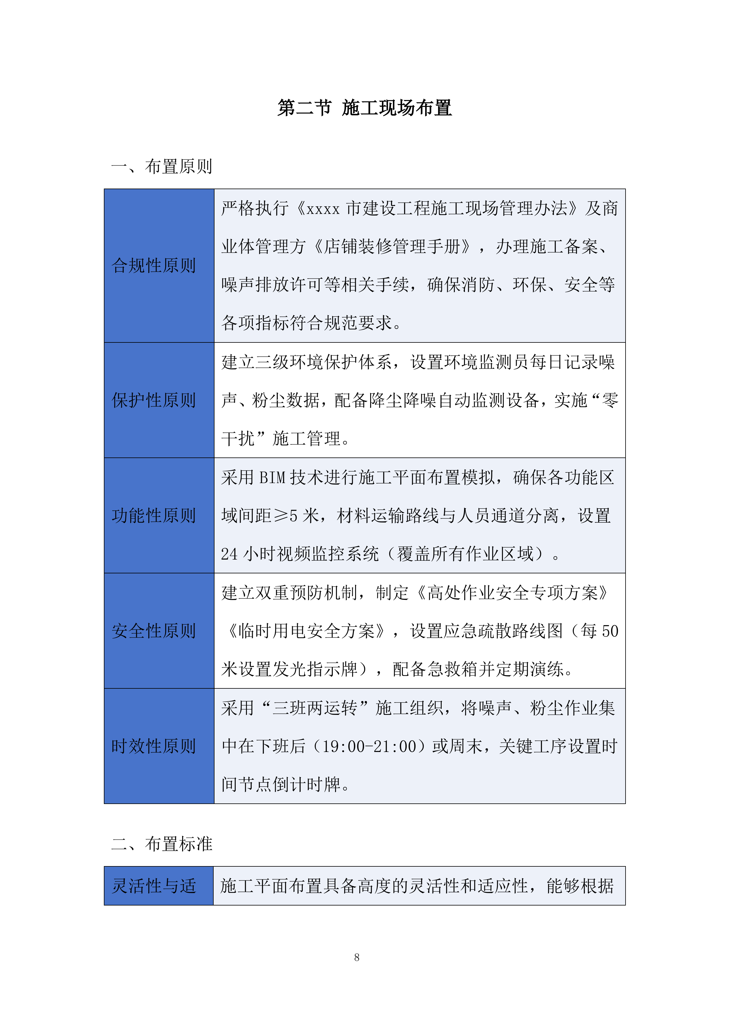 职工宿舍装修工程投标方案.docx 第8页