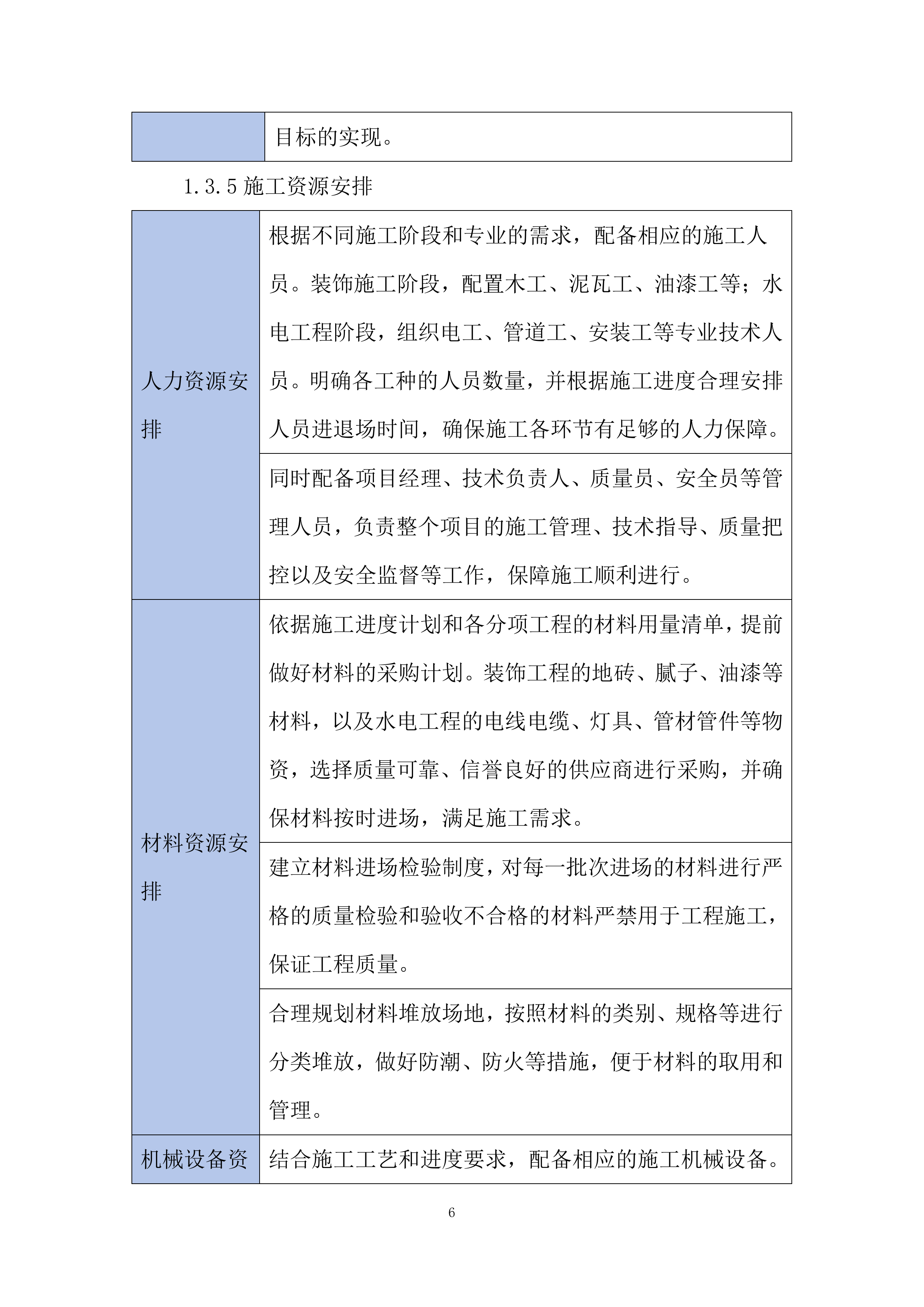 职工宿舍装修工程投标方案.docx 第6页