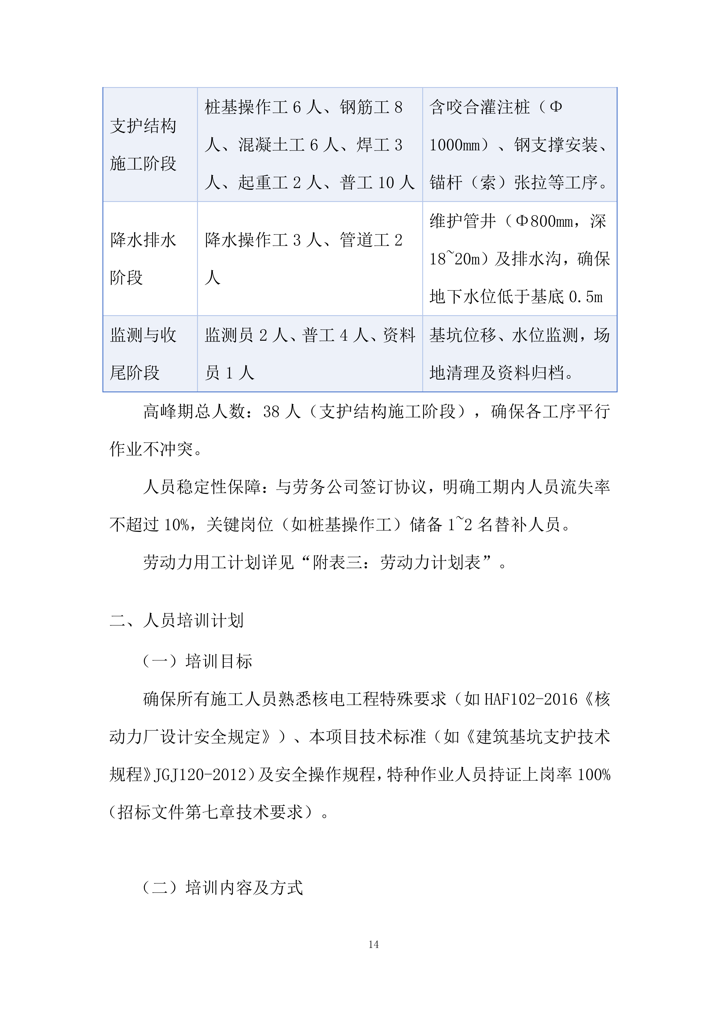 配套BOP建安工程投标方案.docx 第14页