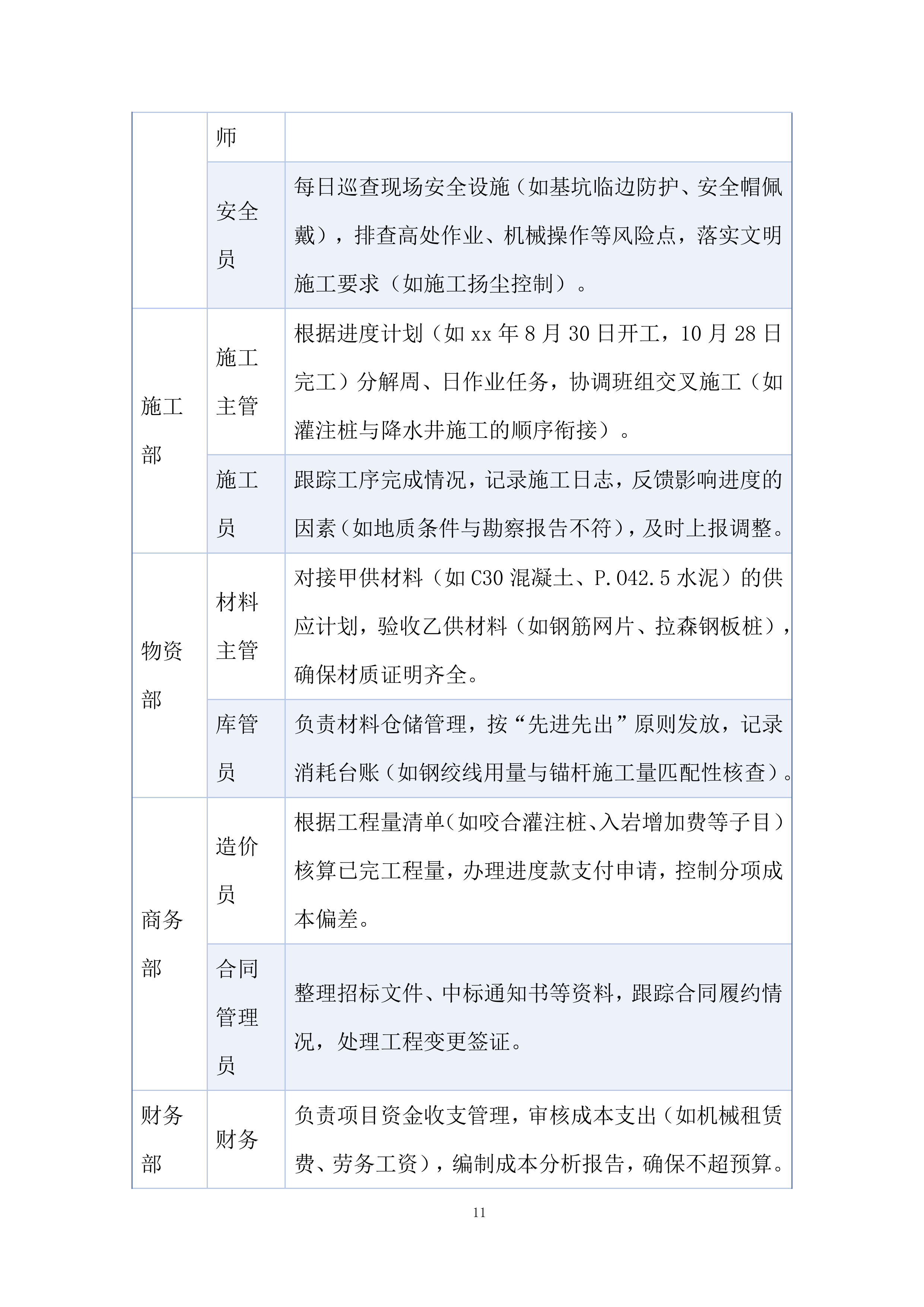 配套BOP建安工程投标方案.docx 第11页