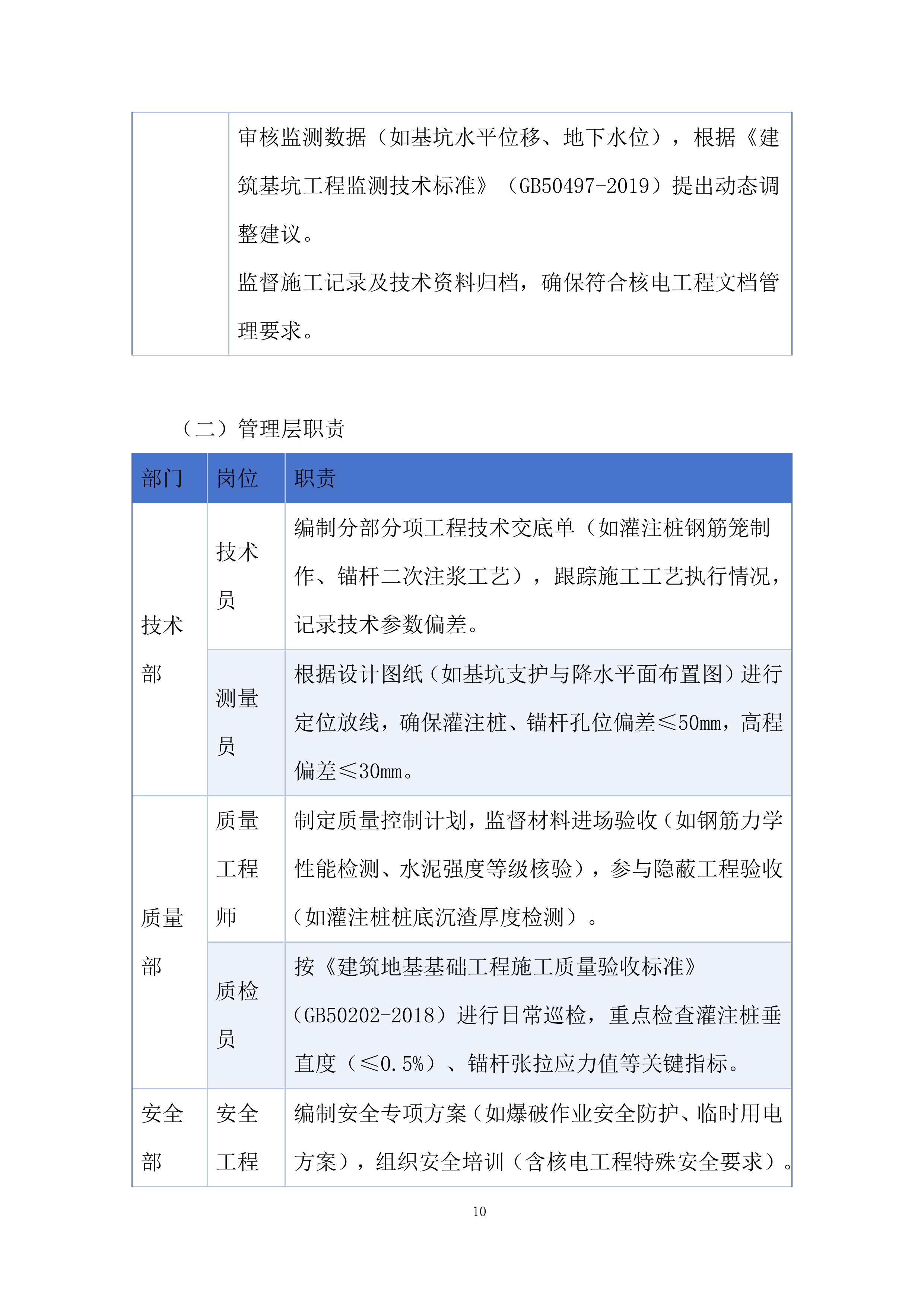 配套BOP建安工程投标方案.docx 第10页