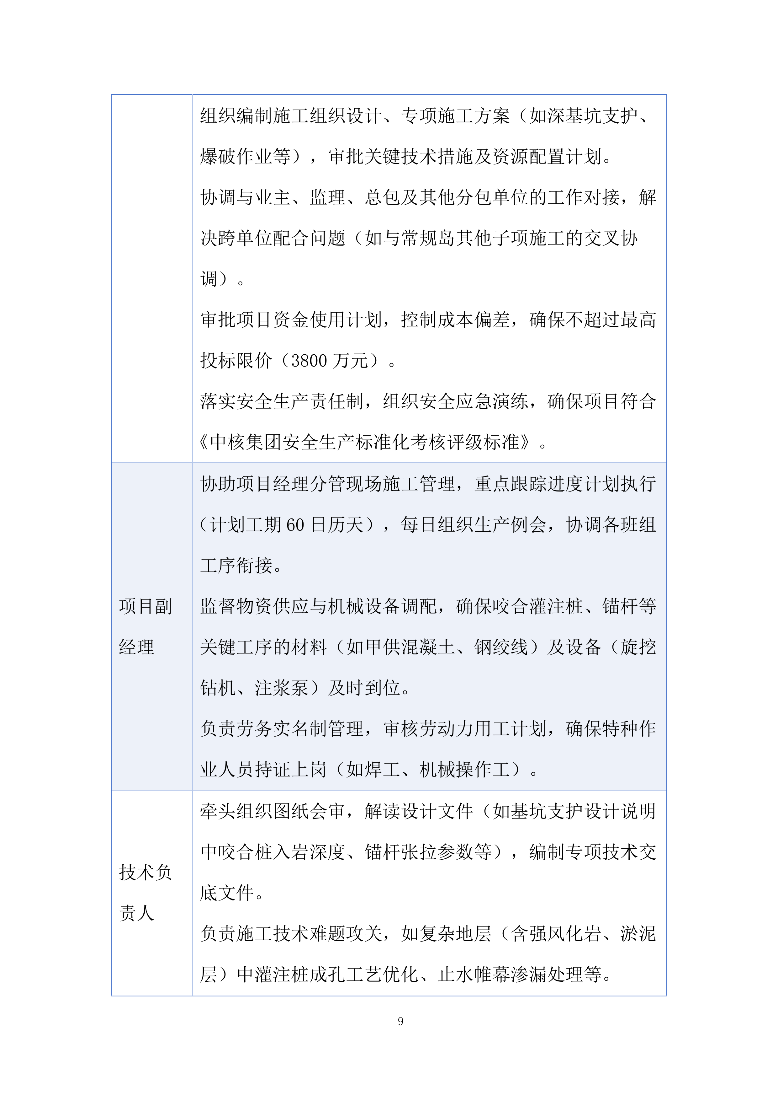 配套BOP建安工程投标方案.docx 第9页