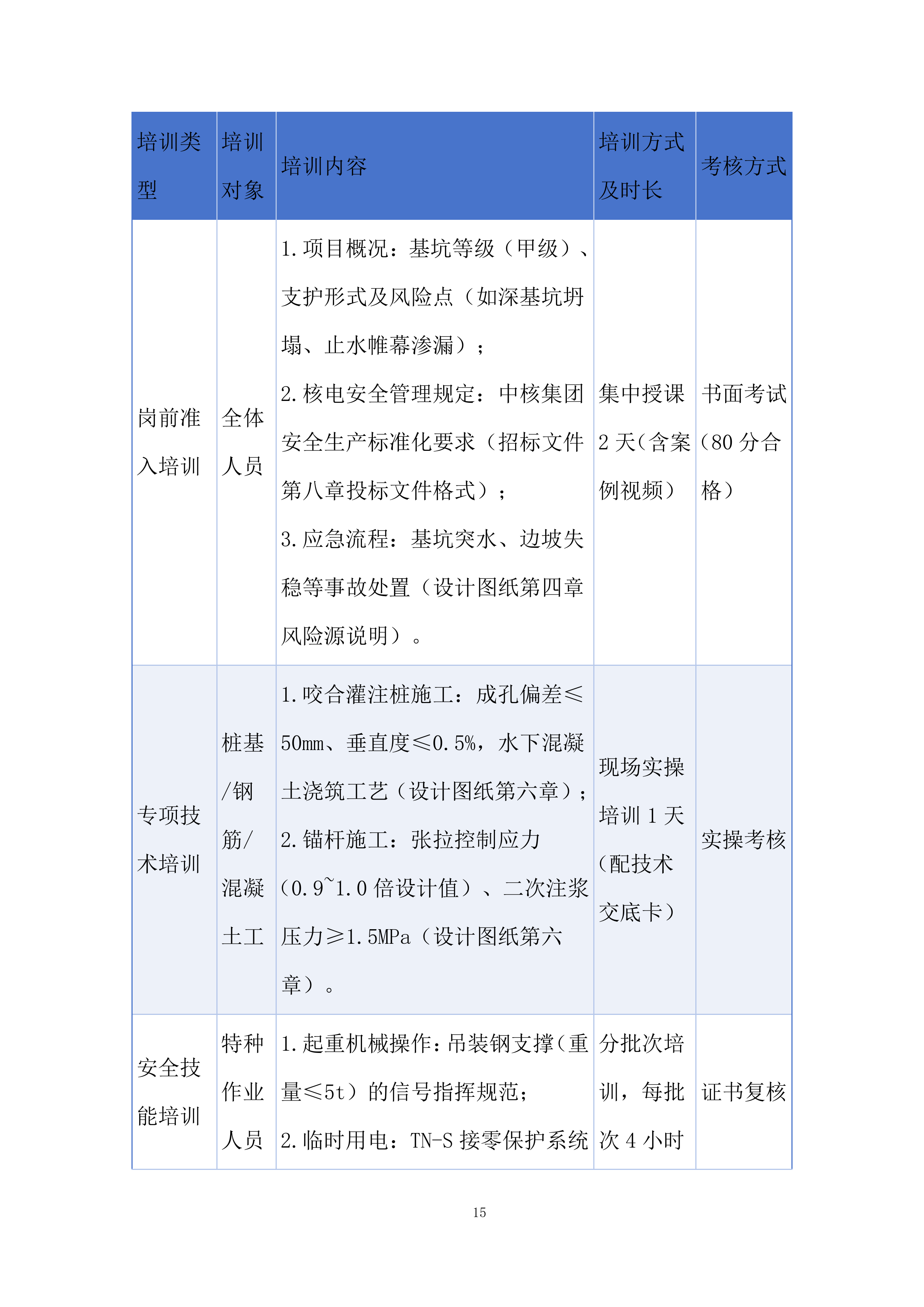 配套BOP建安工程投标方案.docx 第15页