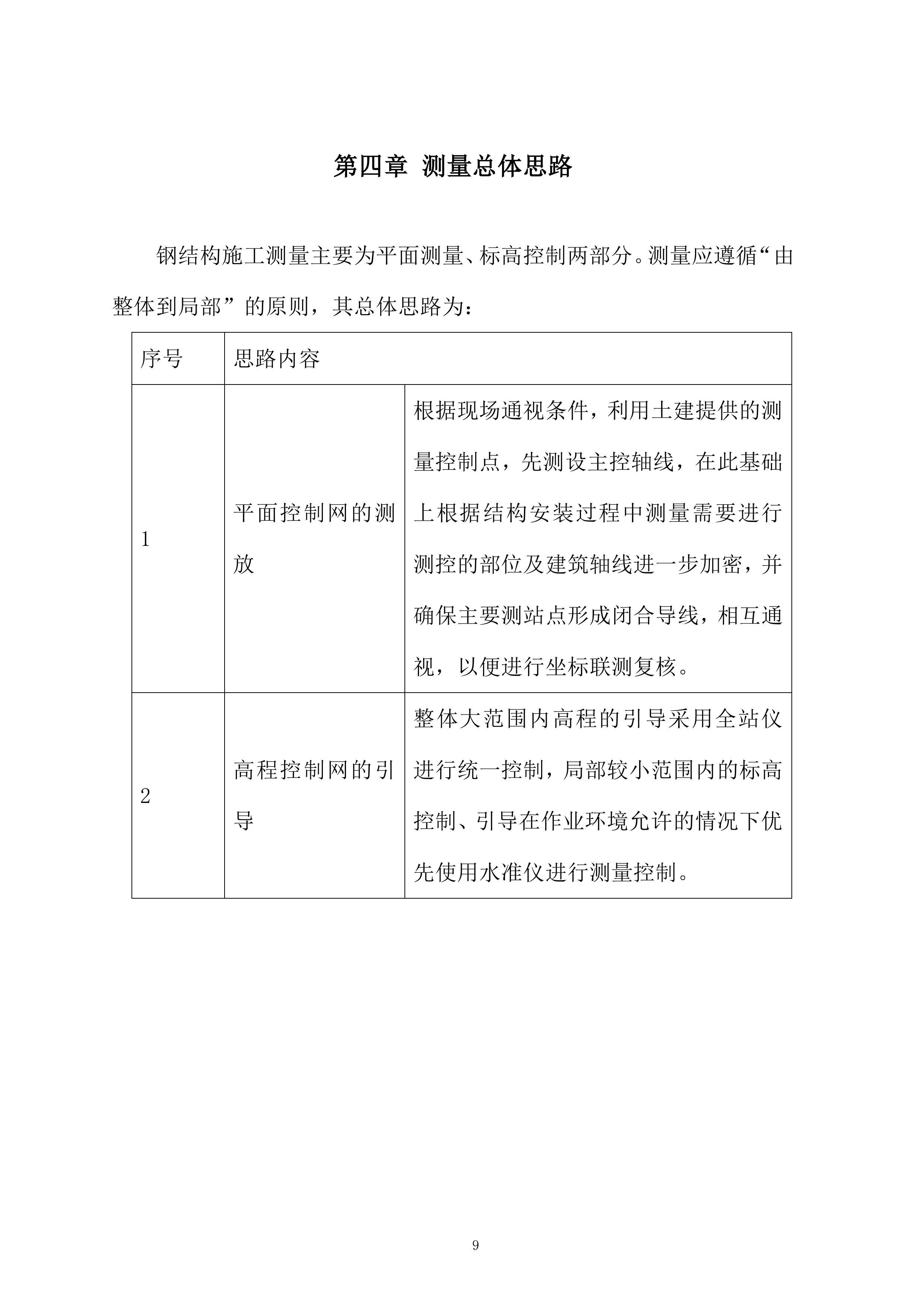 钢结构测量投标方案.docx 第9页