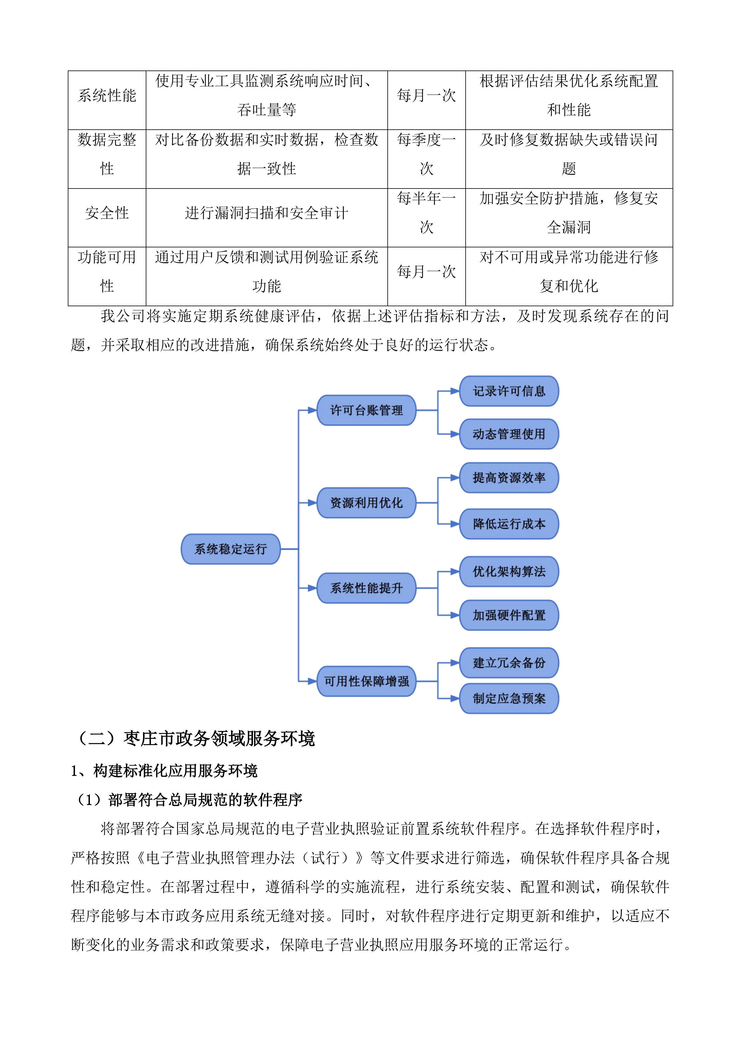 枣庄市电子营业执照前置系统维护项目投标方案.docx 第6页