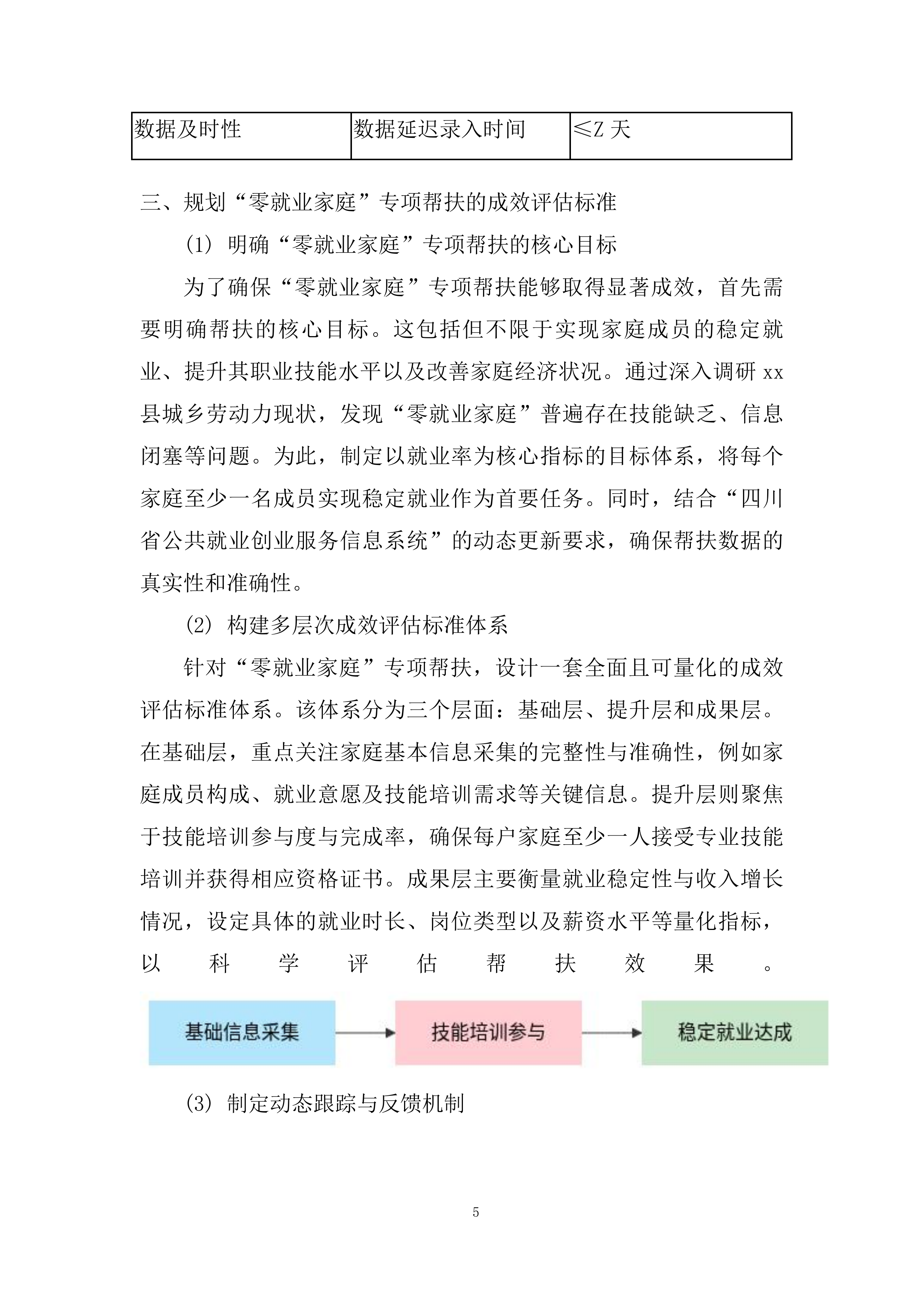 公共就业创业服务采购项目投标方案.docx 第8页