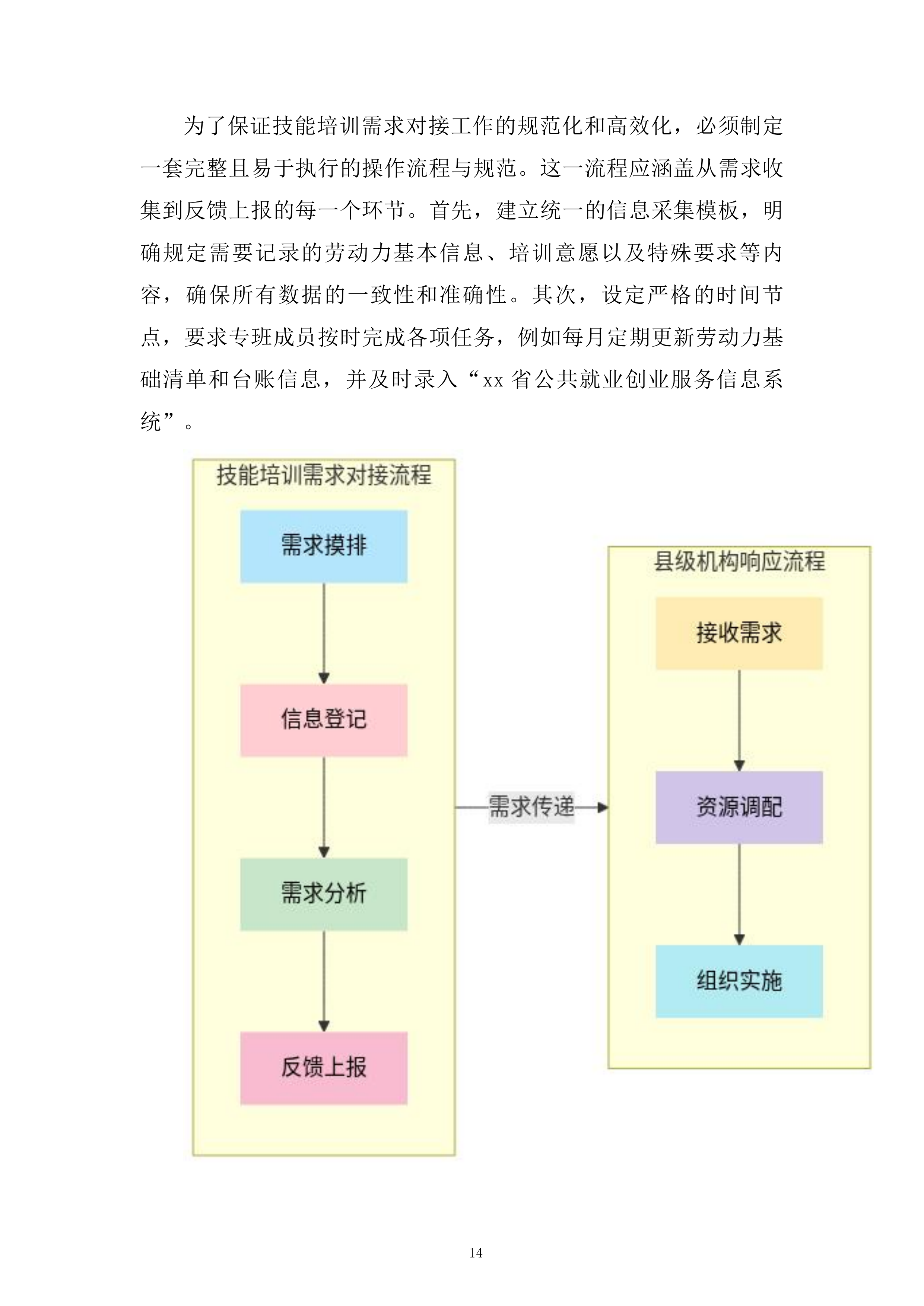 公共就业创业服务采购项目投标方案_1.docx 第14页
