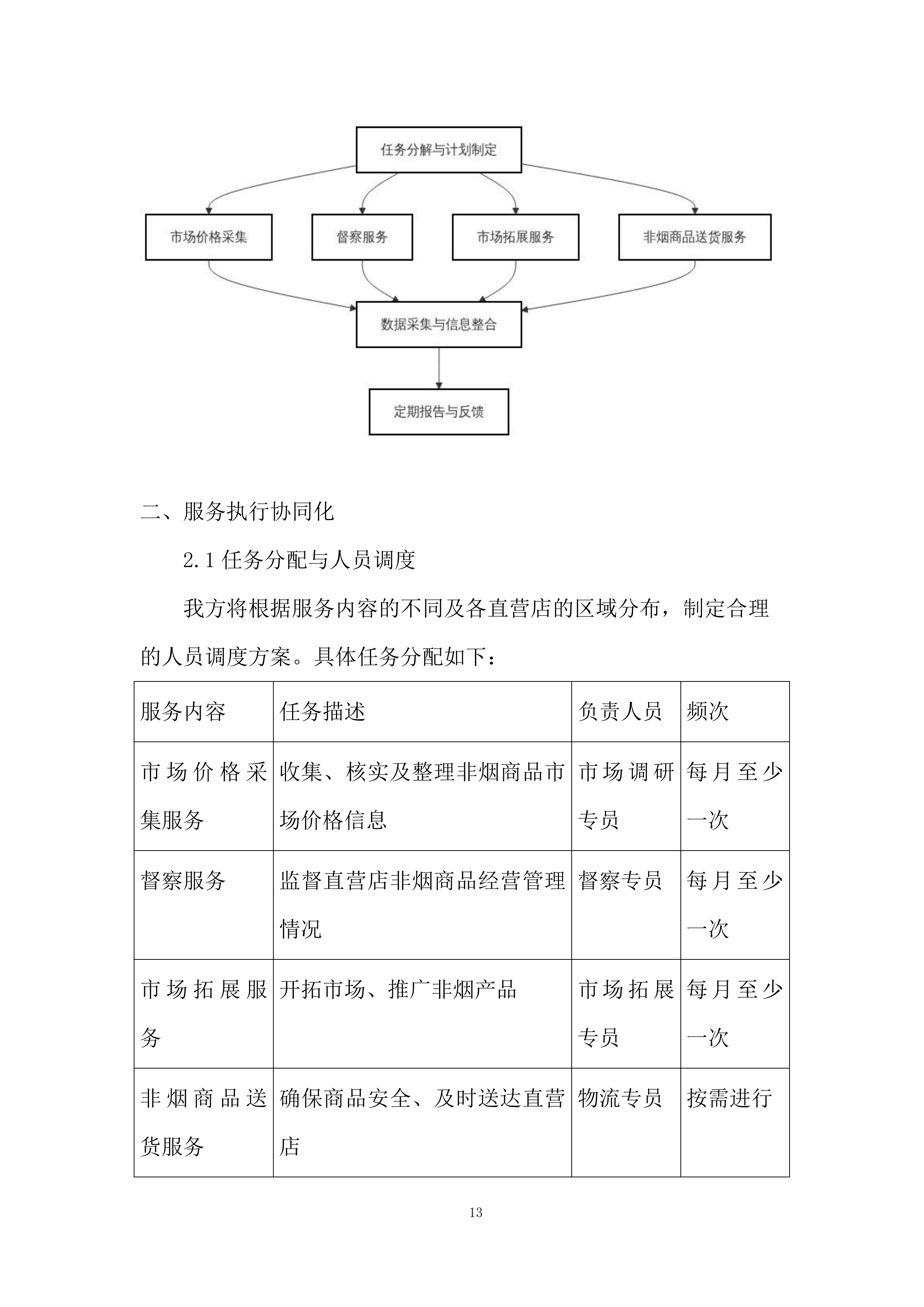 公司业务辅助服务采购项目投标方案.docx 第13页