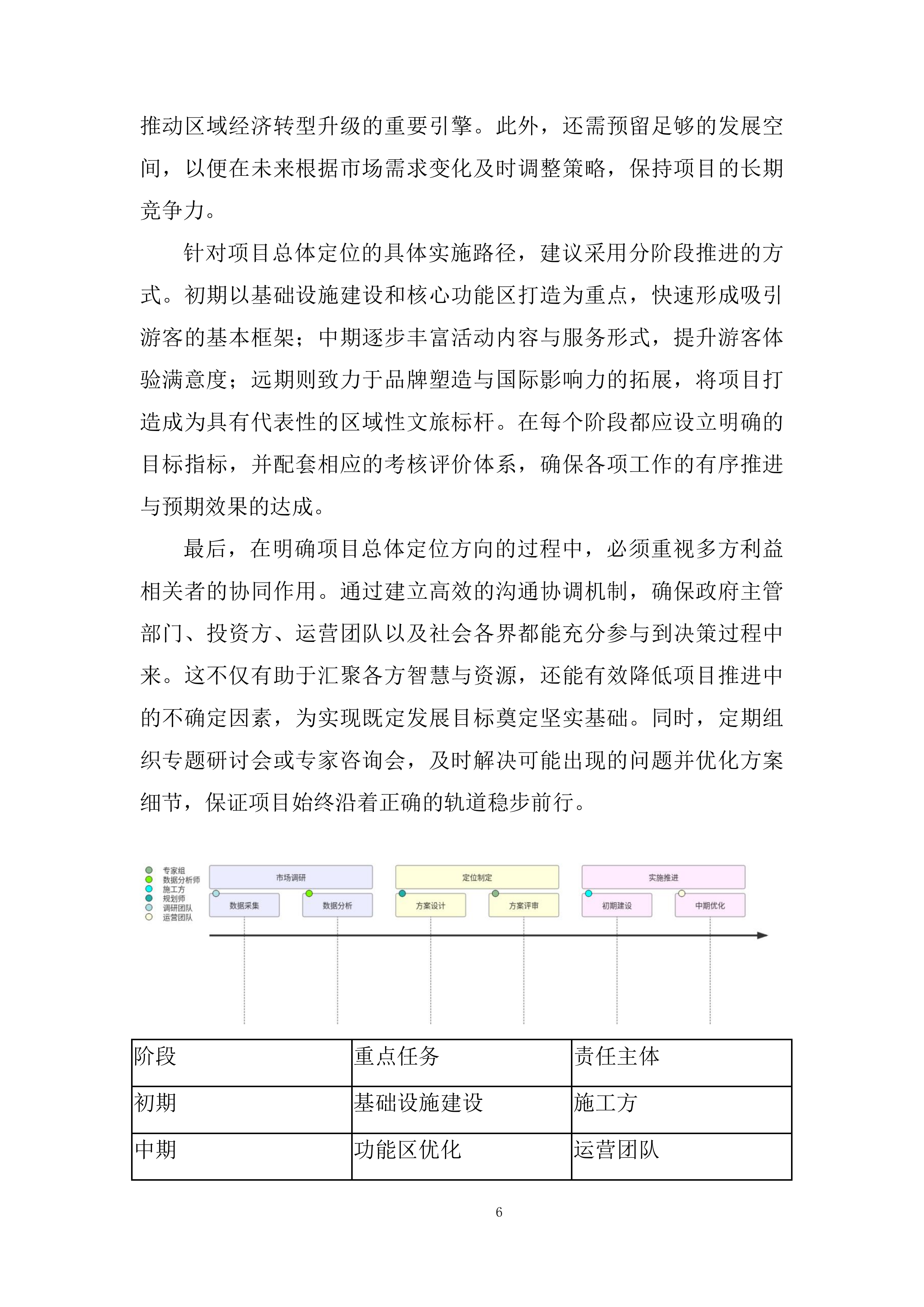 公园、金沙项目运营商采购项目投标方案.docx 第6页