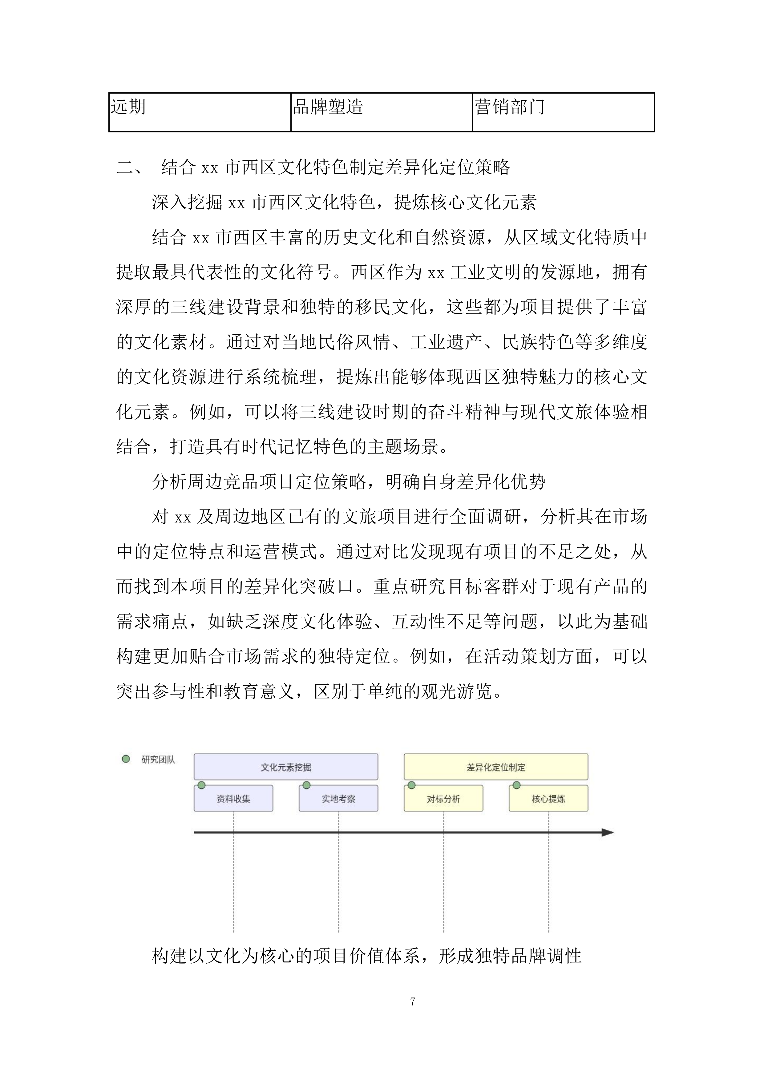 公园、金沙项目运营商采购项目投标方案.docx 第7页