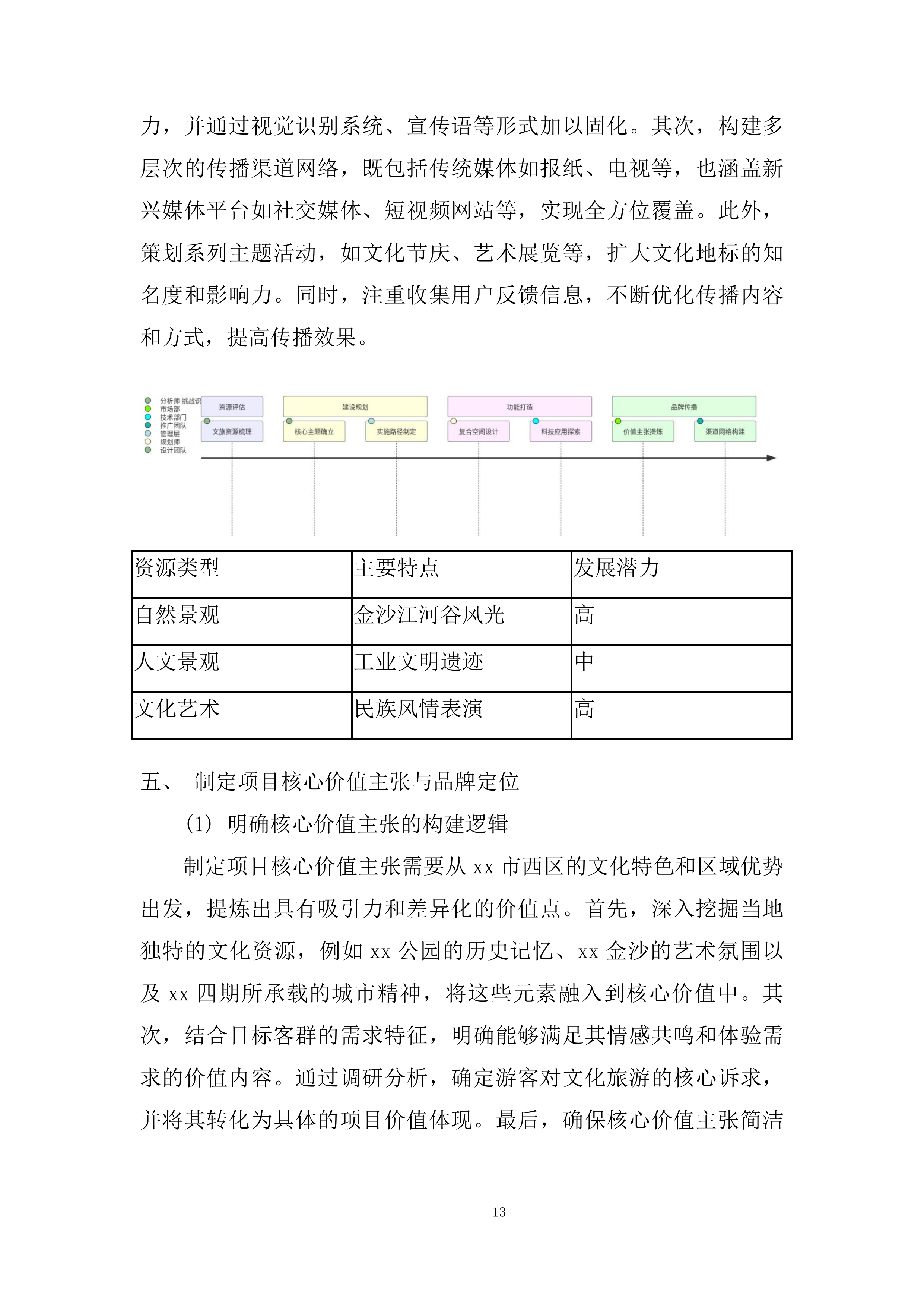 公园、金沙项目运营商采购项目投标方案.docx 第13页