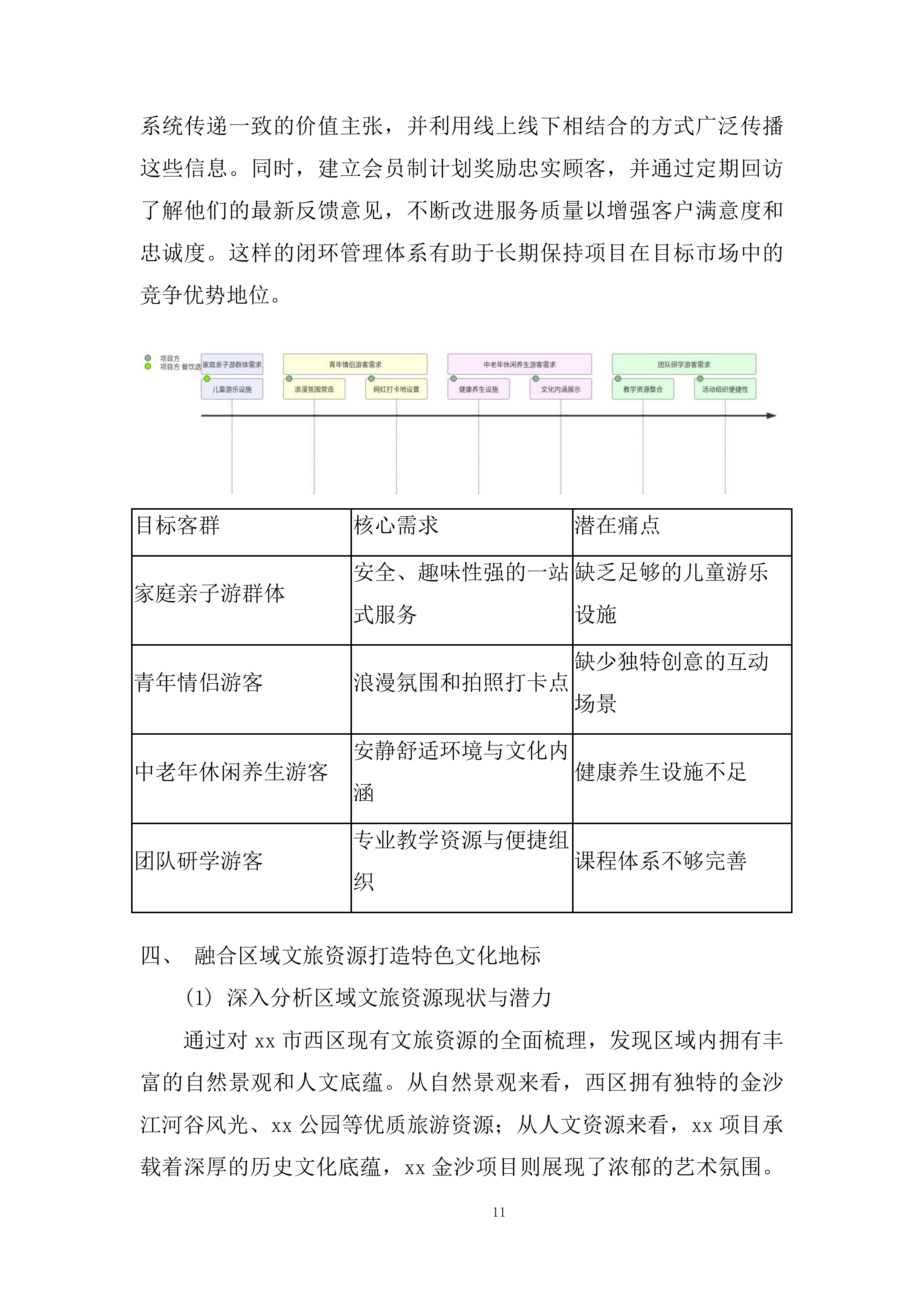 公园、金沙项目运营商采购项目投标方案.docx 第11页