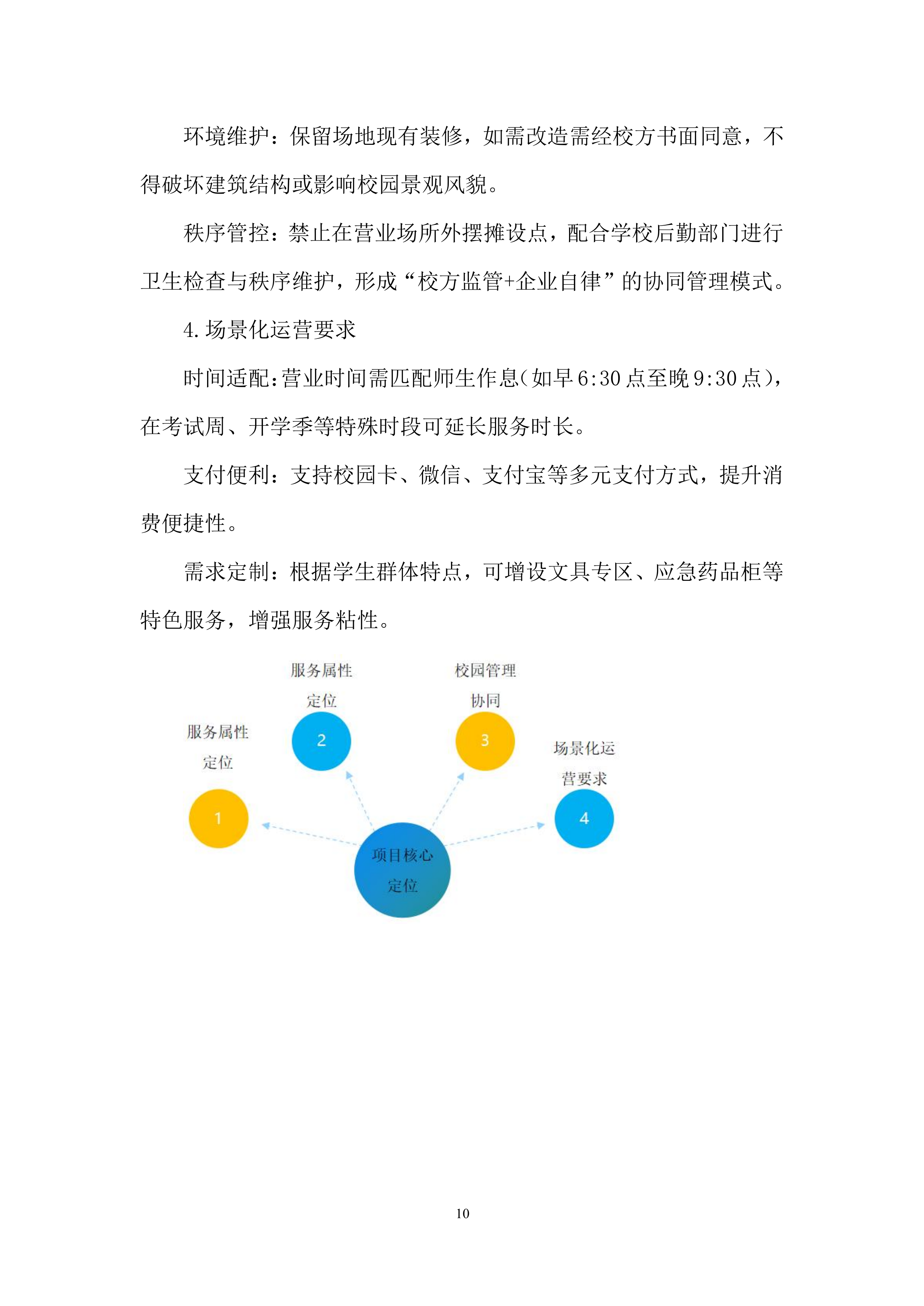 卫生学校校园超市出租项目投标方案.docx 第10页
