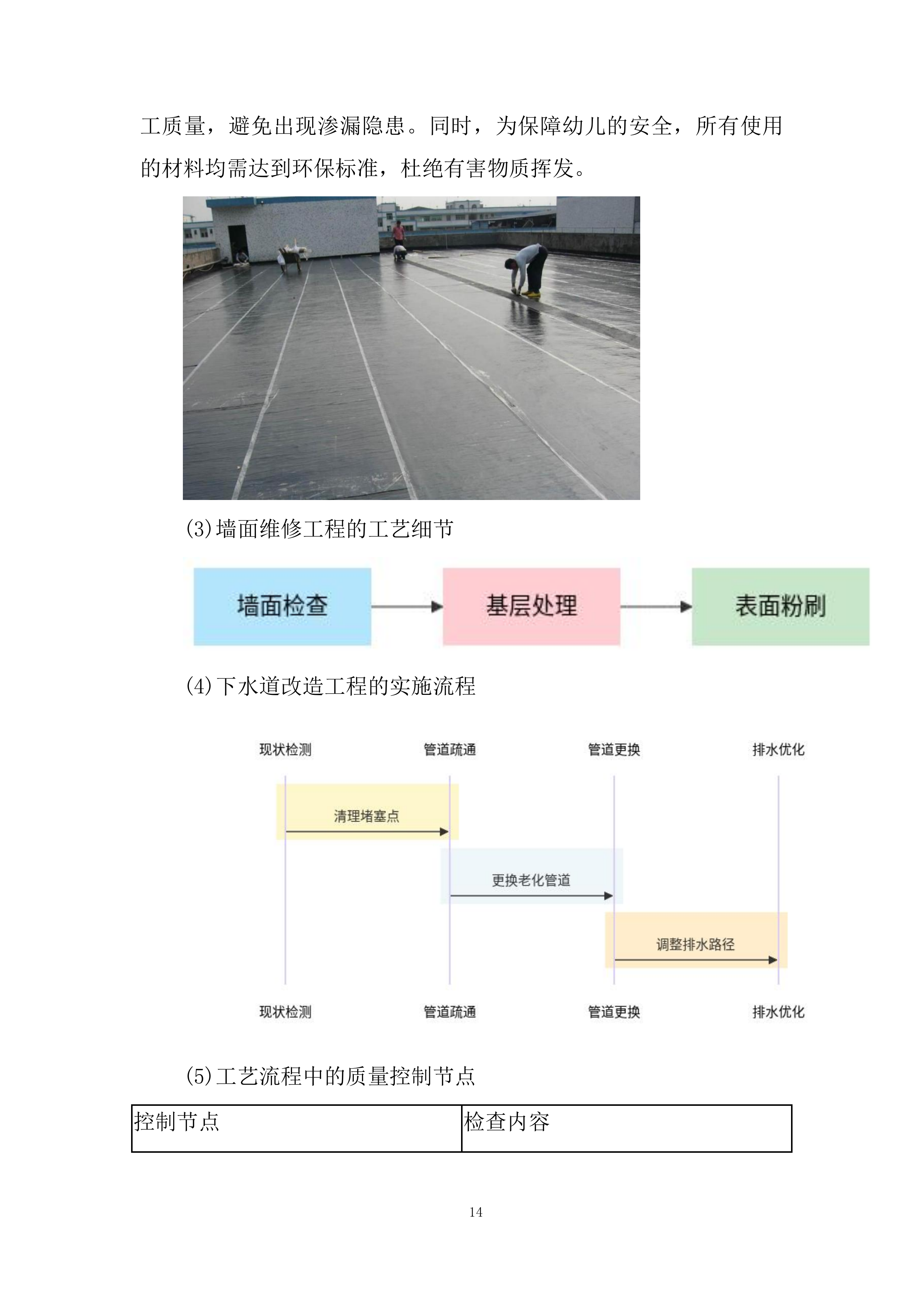 幼儿园屋顶防水工程、墙面维修、下水道改造工程技术投标方案.docx 第14页