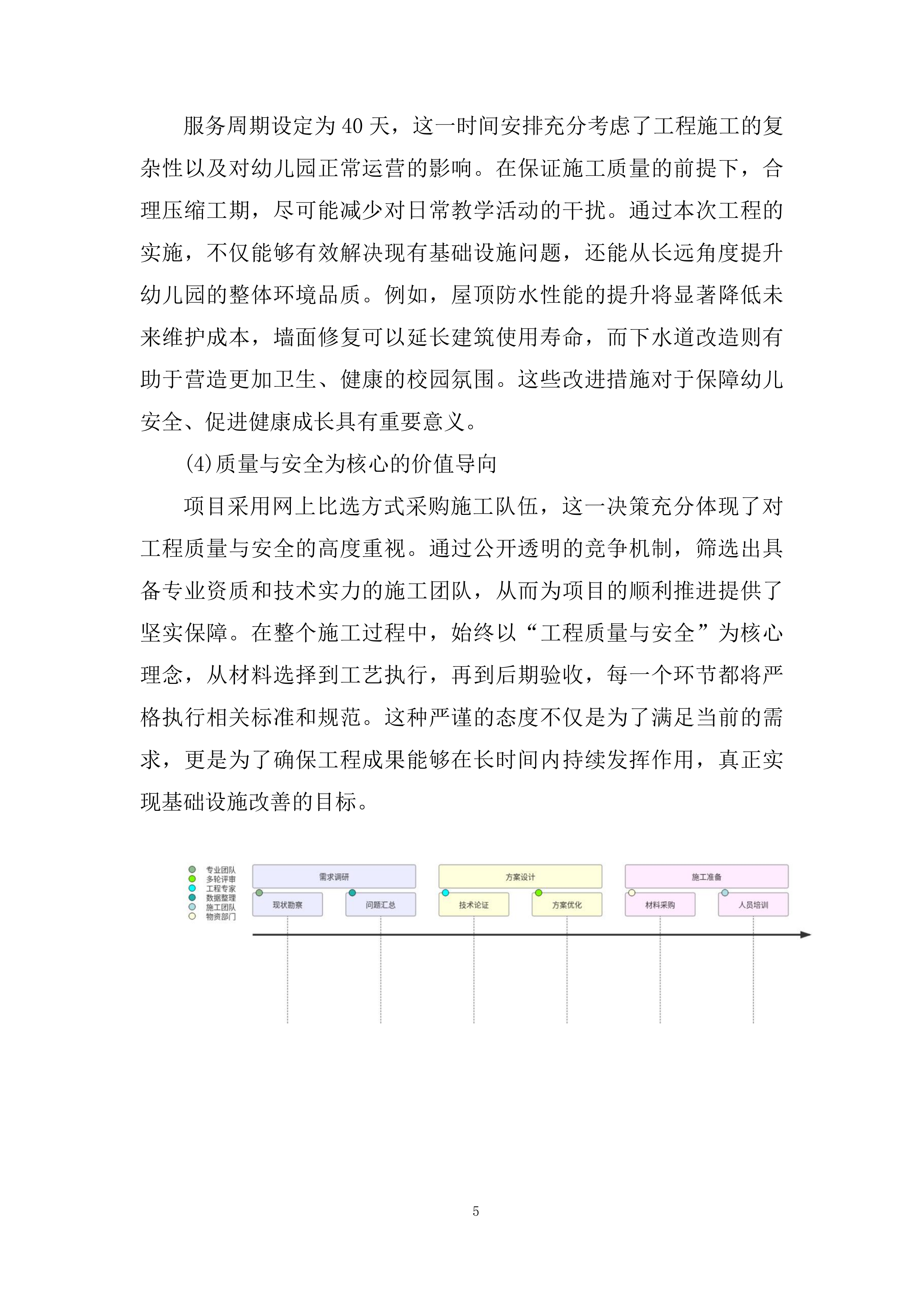 幼儿园屋顶防水工程、墙面维修、下水道改造工程技术投标方案.docx 第5页