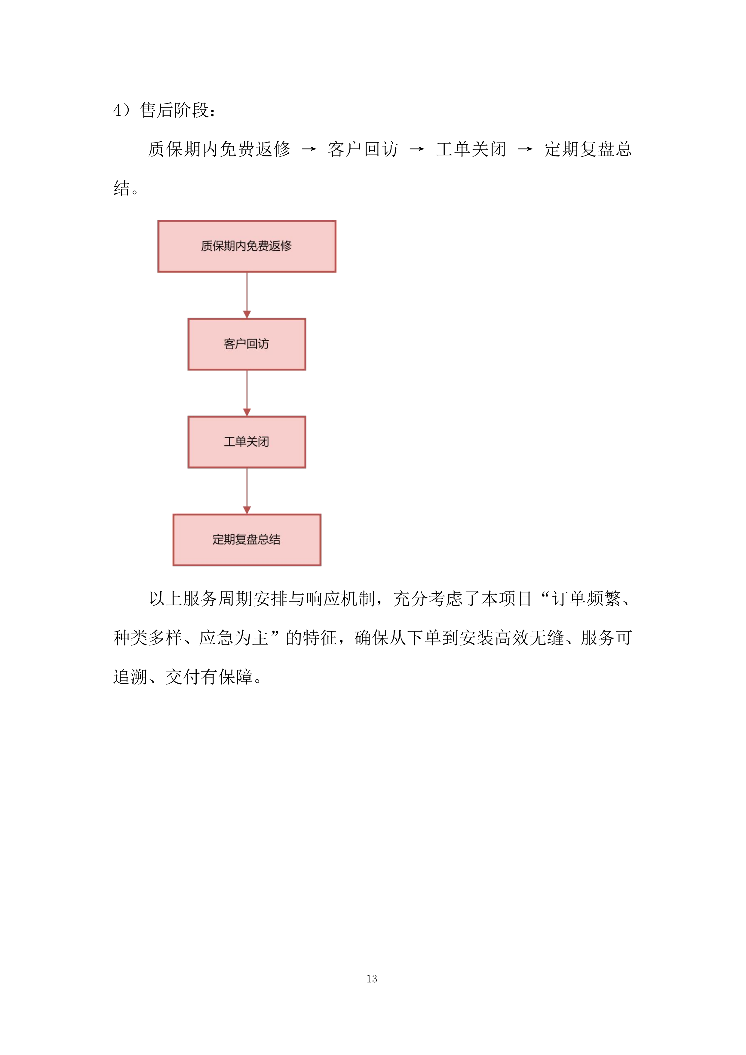 政府单位广告类采购投标档案.docx 第13页