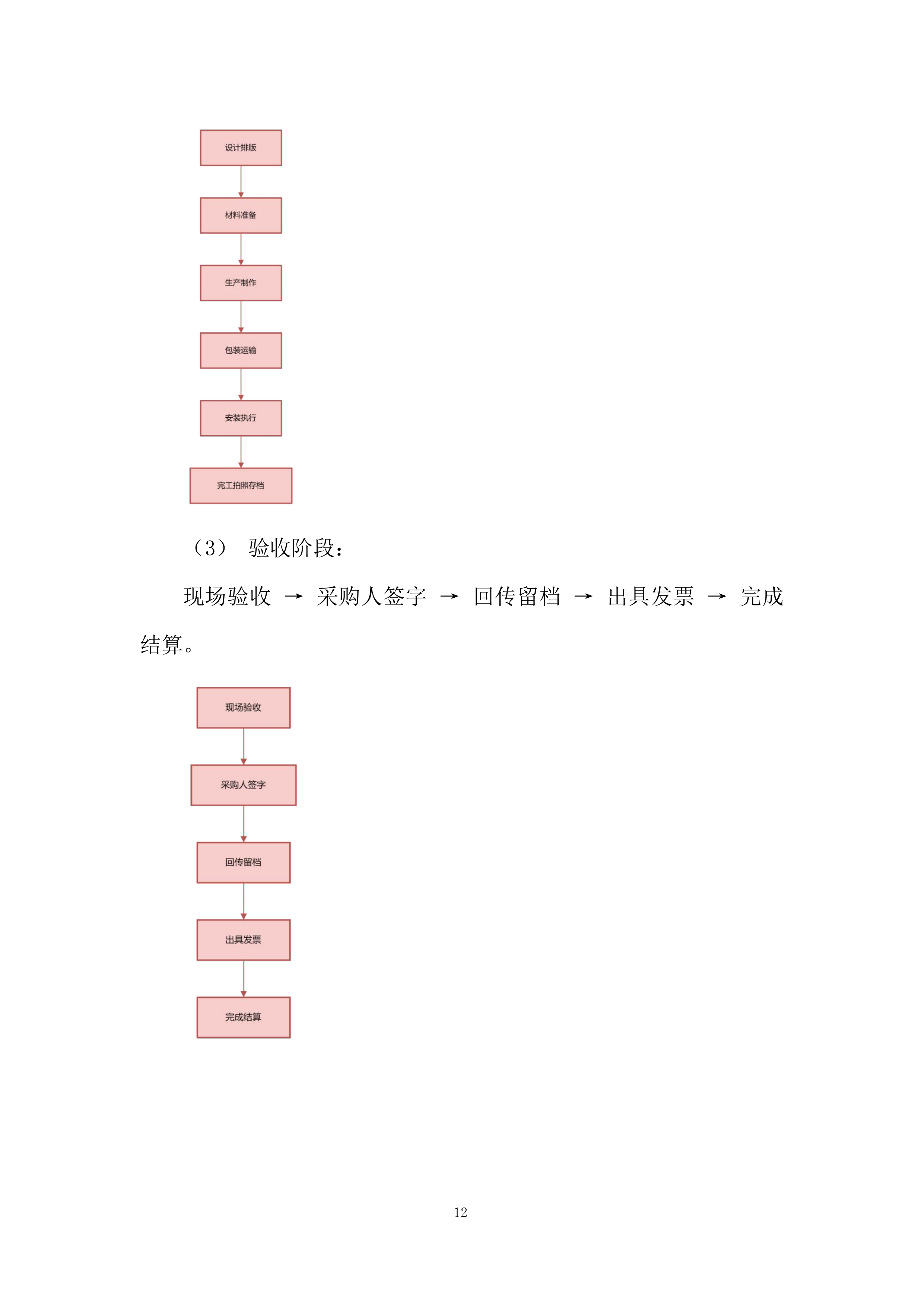 政府单位广告类采购投标档案.docx 第12页