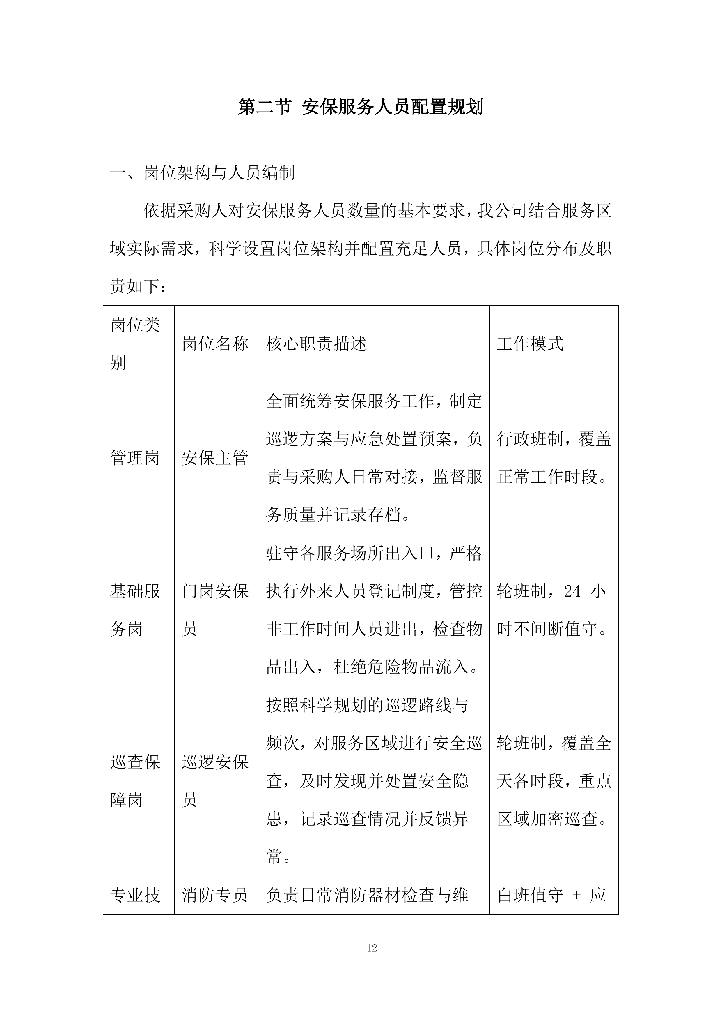 政府大楼后勤服务采购投标方案.docx 第12页