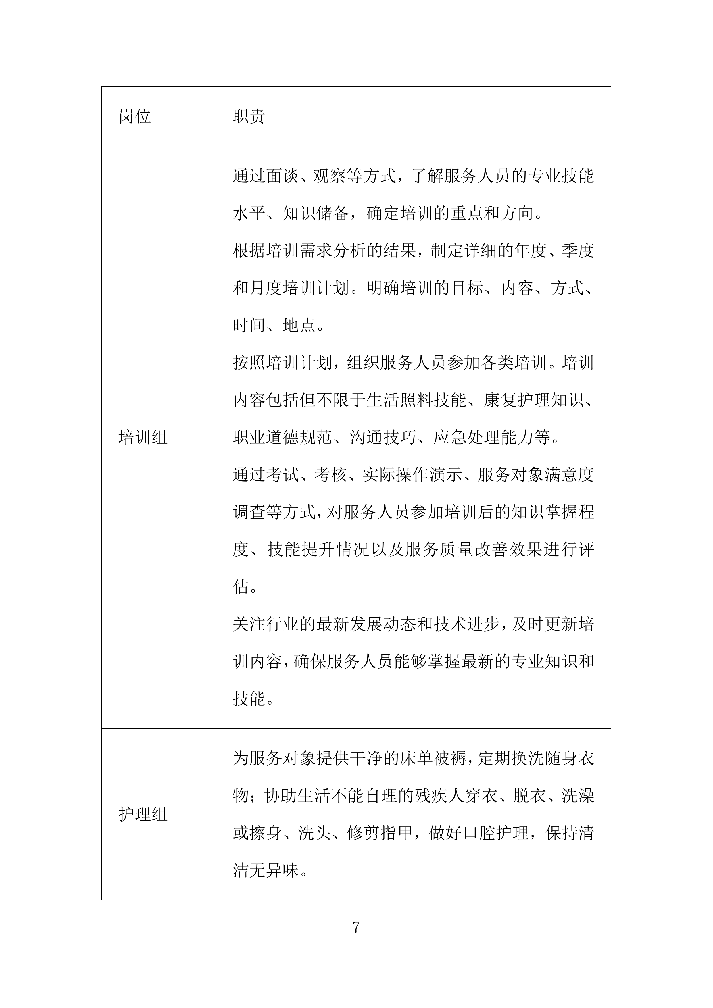 残疾人居家托养外包服务项目投标方案.docx 第7页