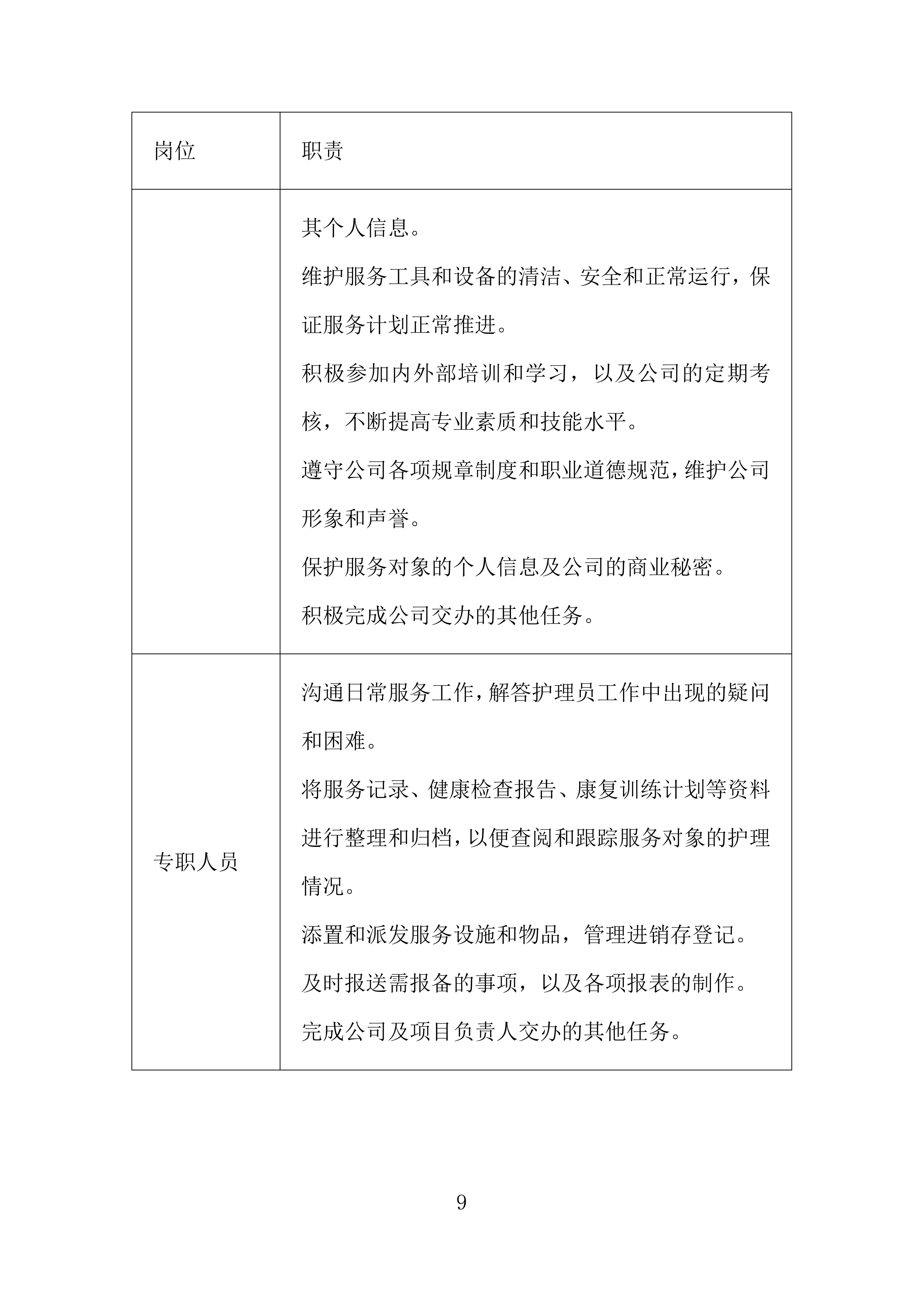 残疾人居家托养外包服务项目投标方案.docx 第9页