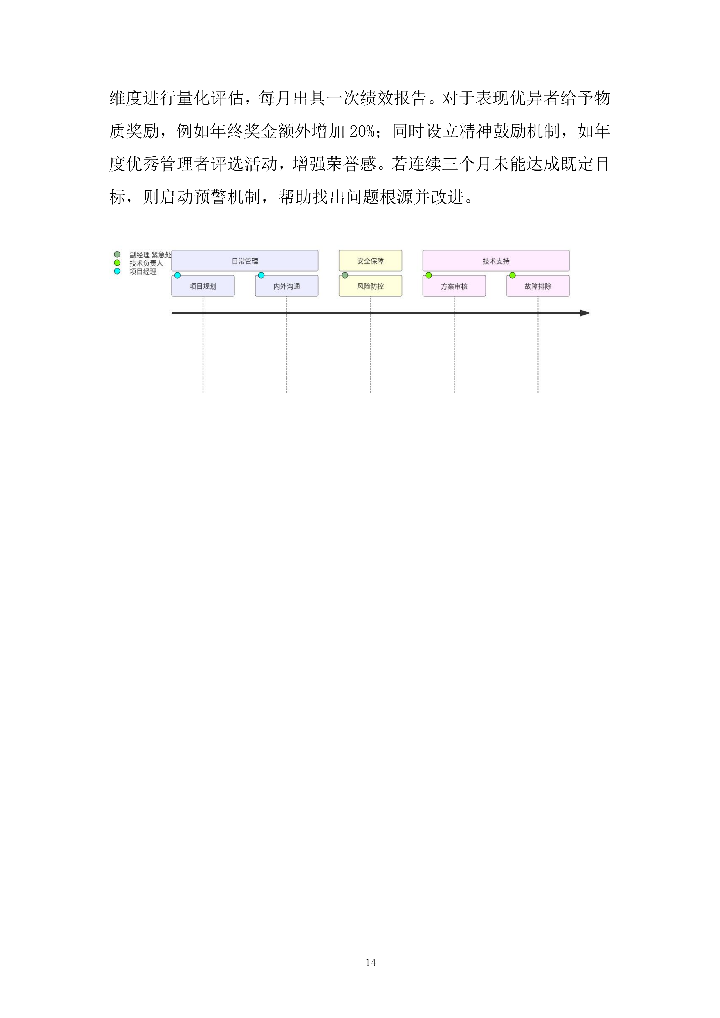 热力维护工程项目投标方案.docx 第14页