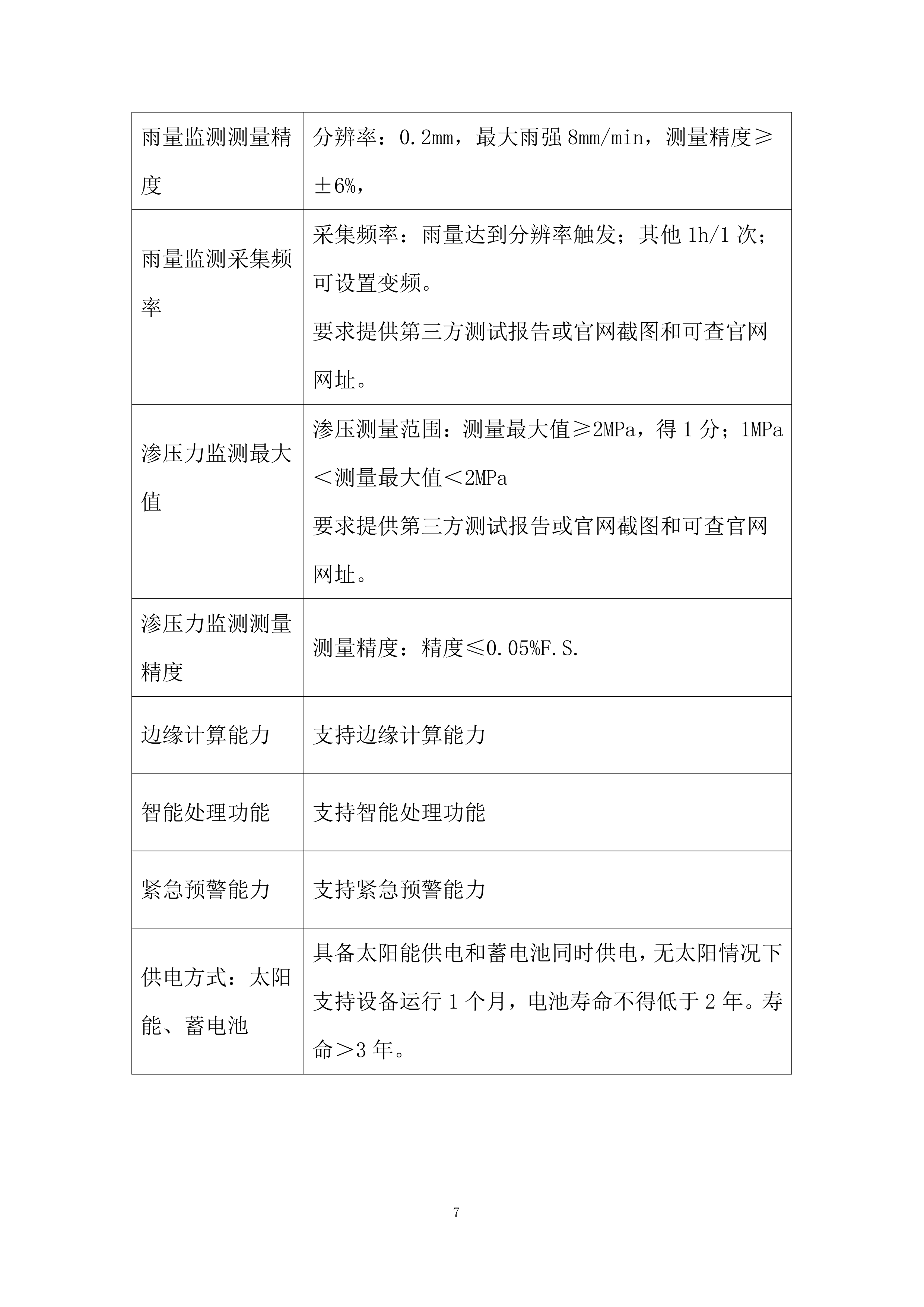 管道水毁感知监测终端设备采购服务投标方案.docx 第7页