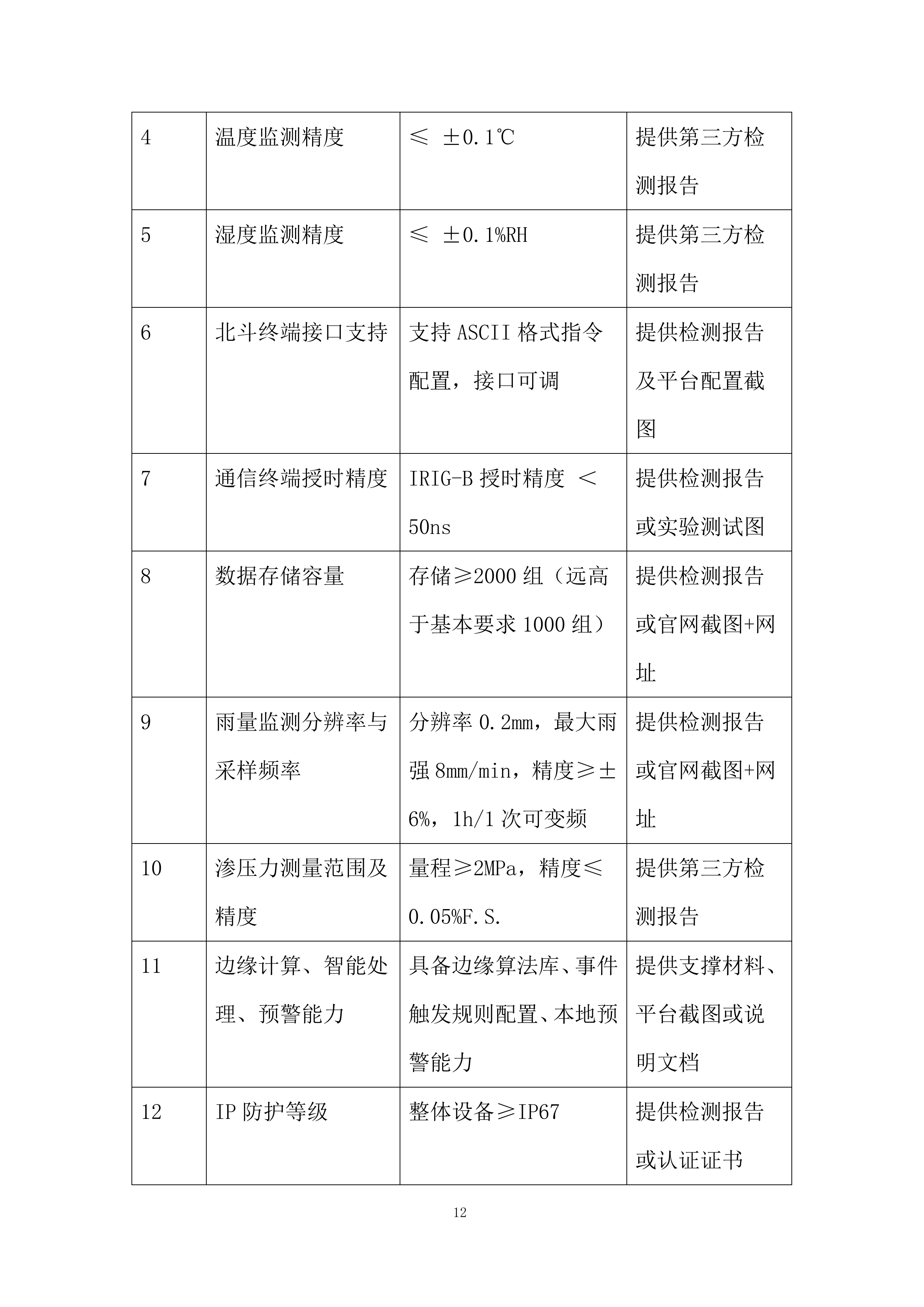 管道水毁感知监测终端设备采购服务投标方案.docx 第12页