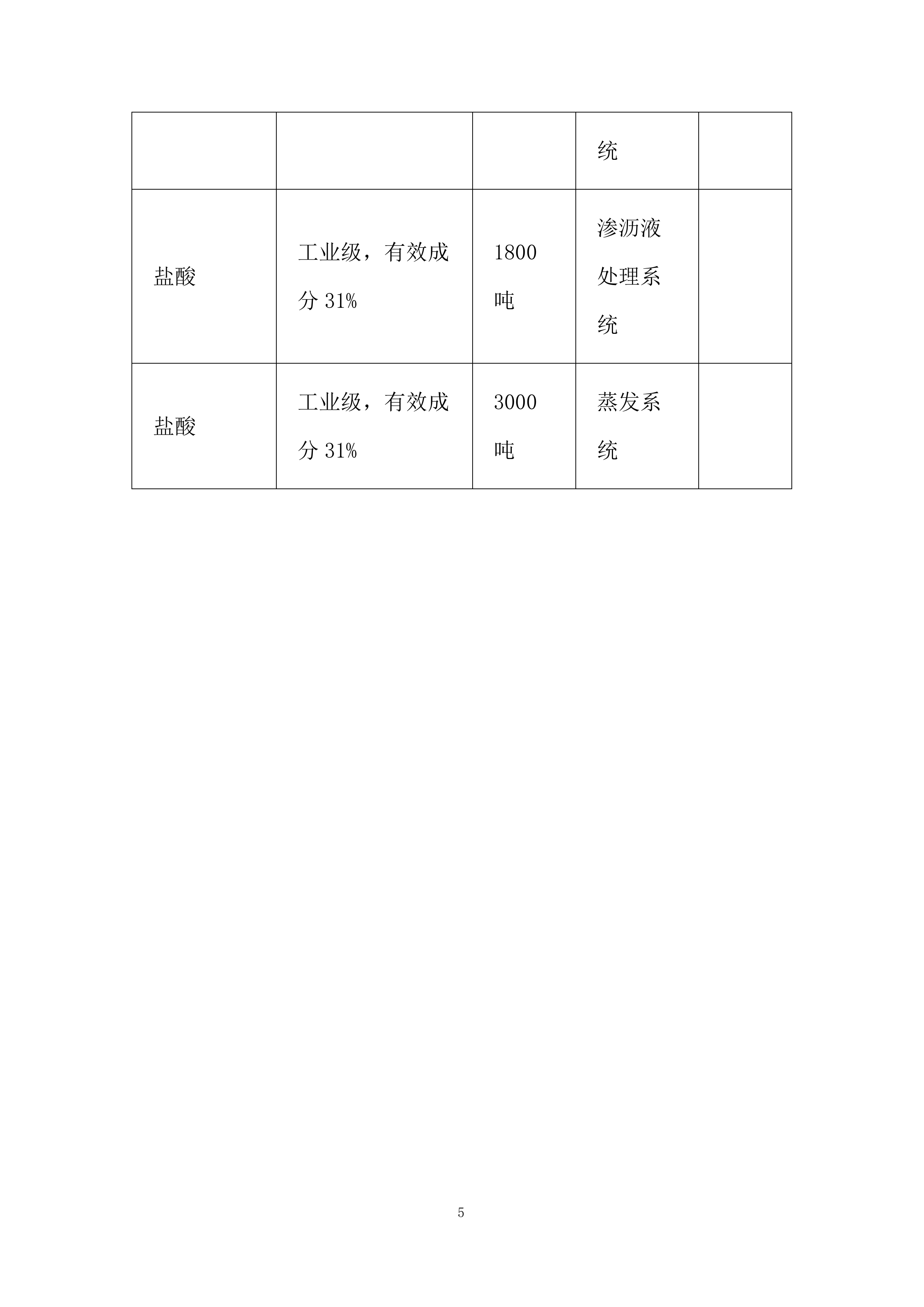 危险化学品供货投标方案.docx 第5页