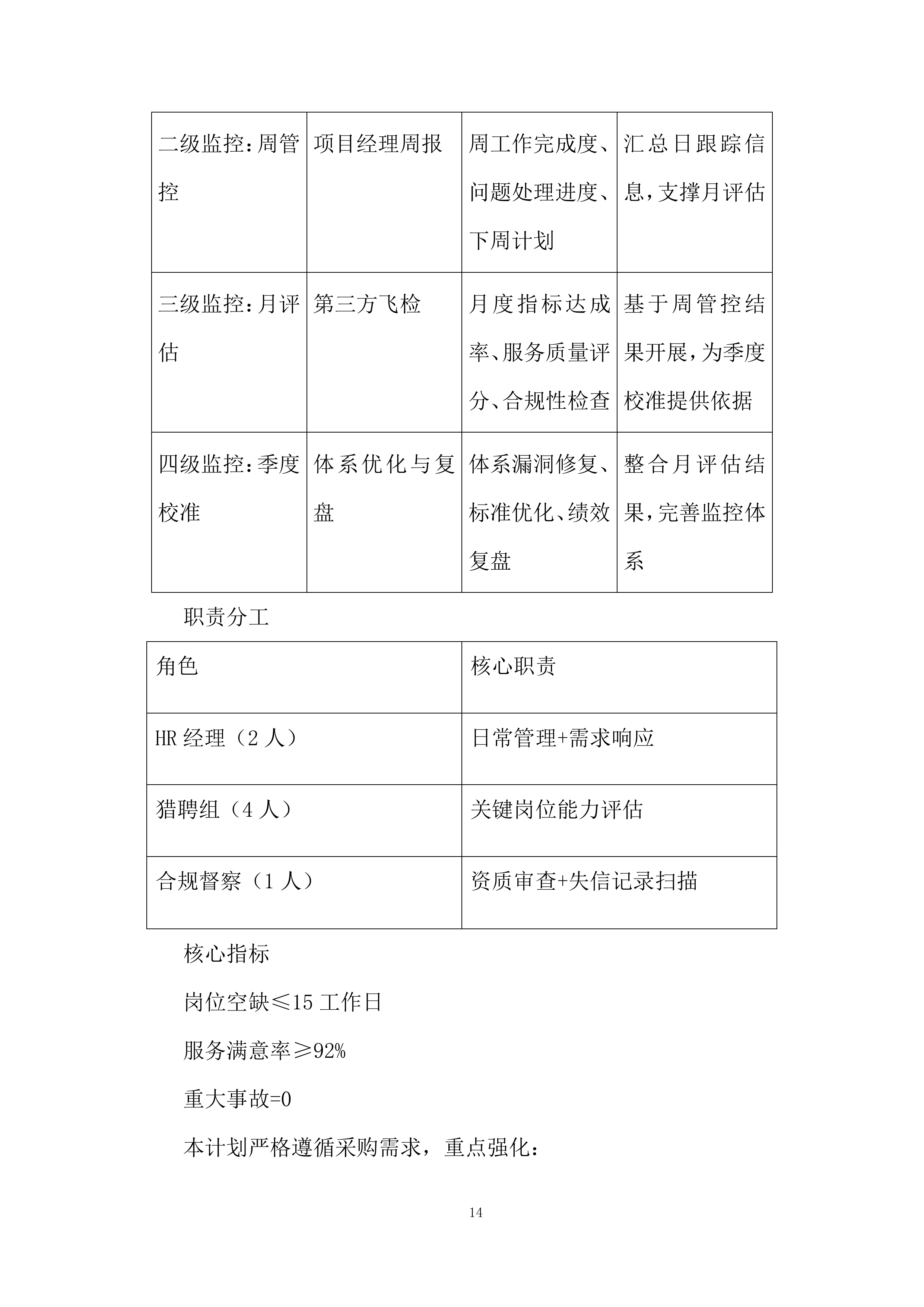 文化都汇劳务服务项目投标方案.docx 第14页