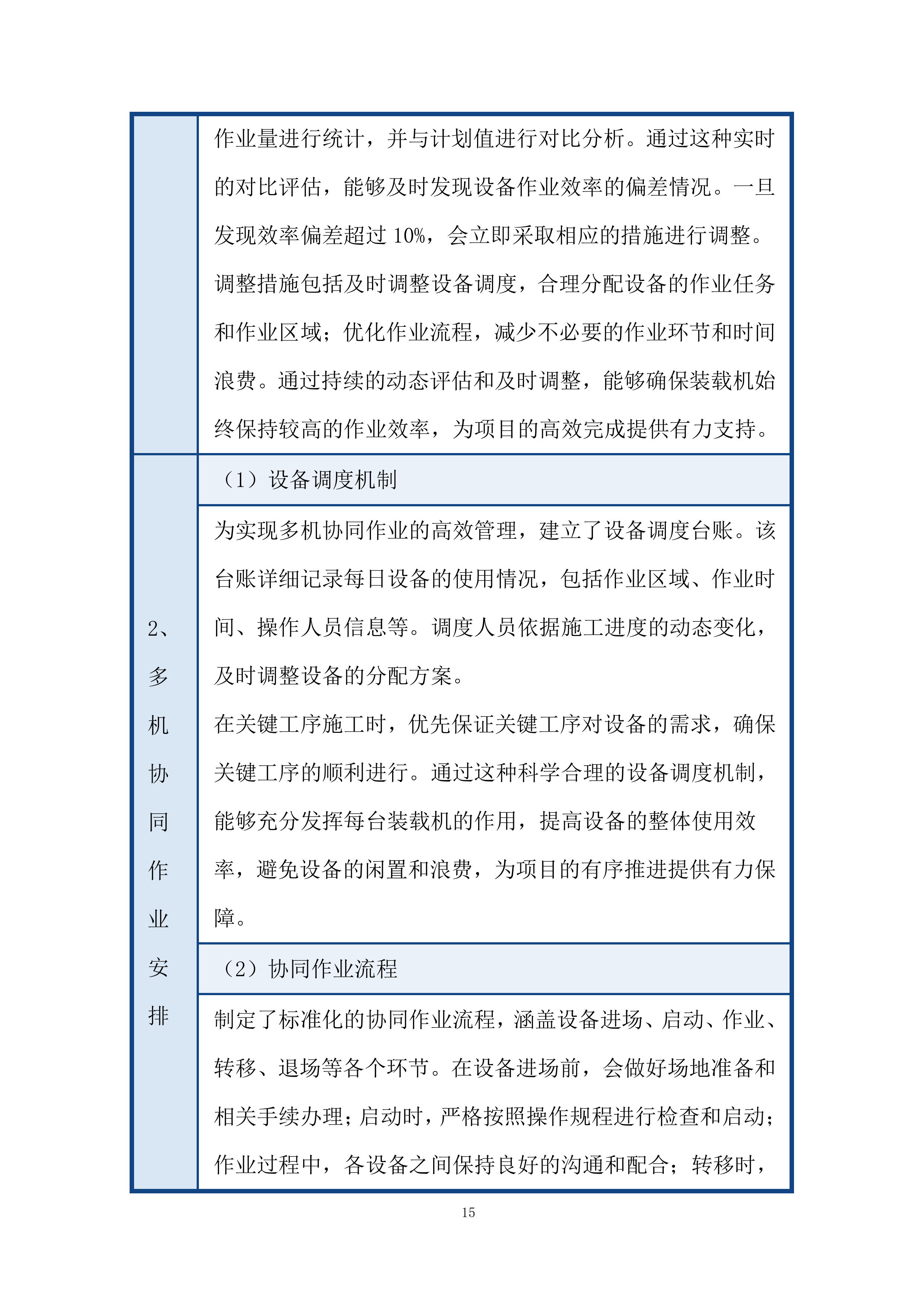 施工机械和设备保障能力投标方案.docx 第15页
