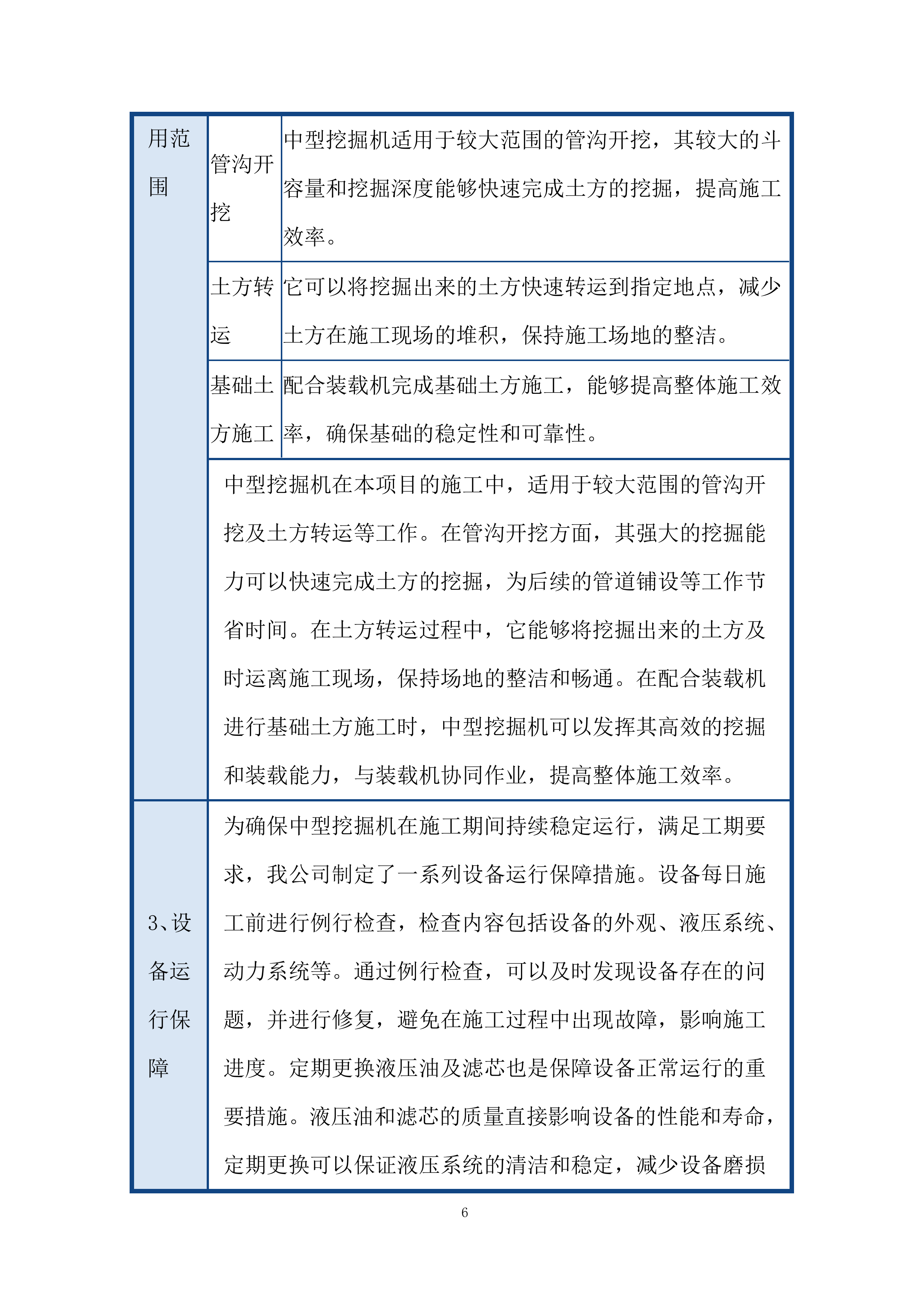 施工机械和设备保障能力投标方案.docx 第6页
