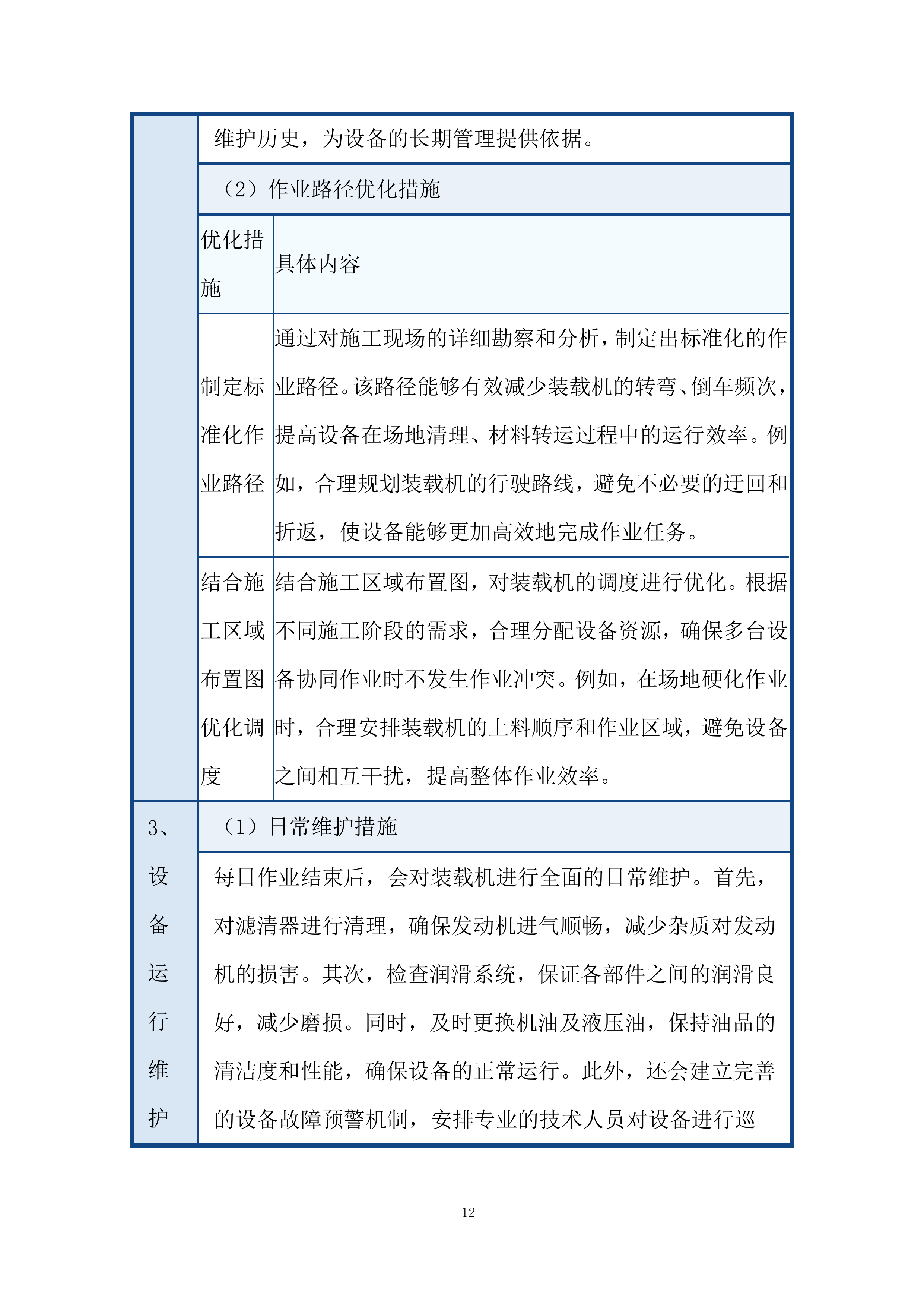 施工机械和设备保障能力投标方案.docx 第12页