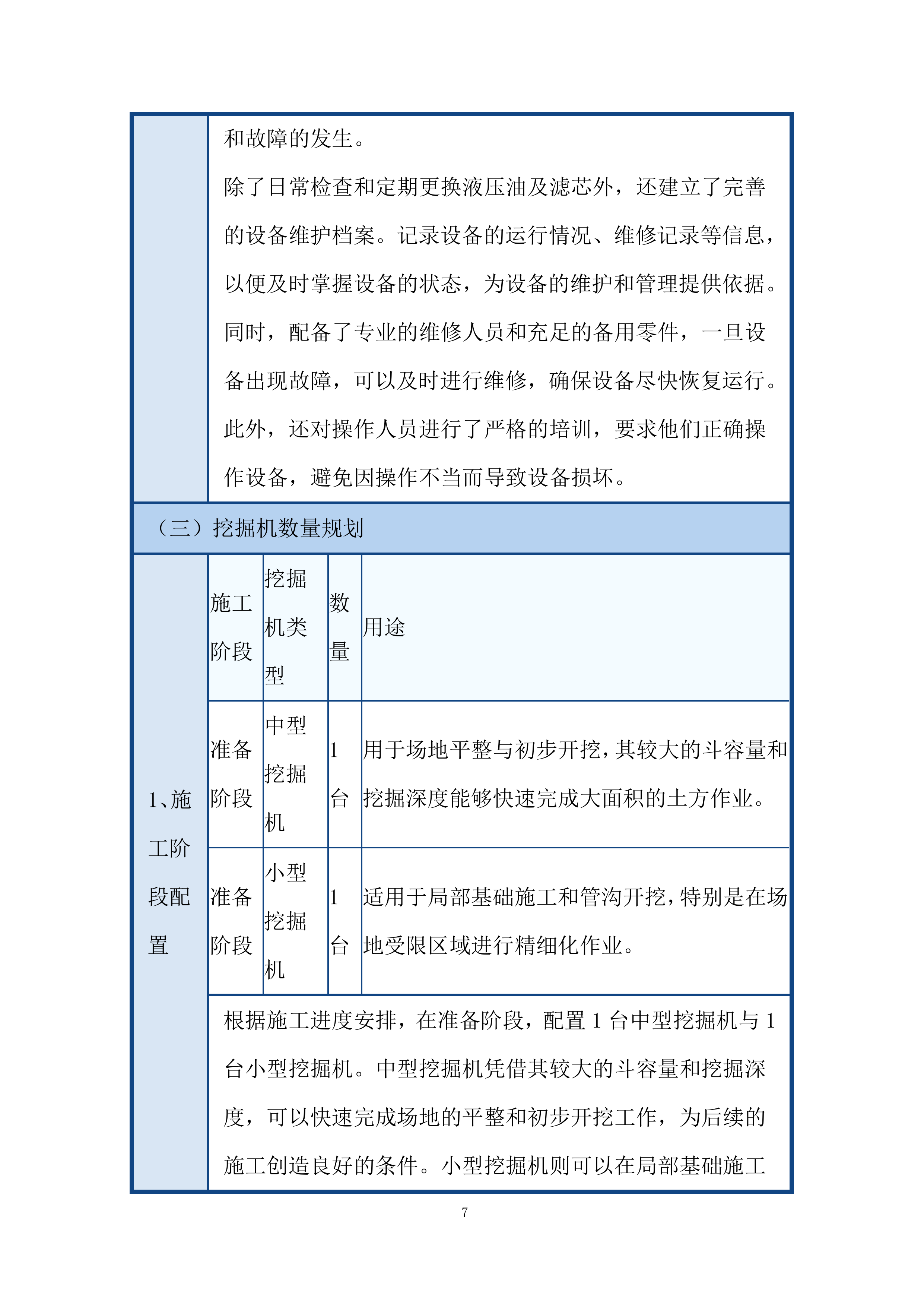施工机械和设备保障能力投标方案.docx 第7页