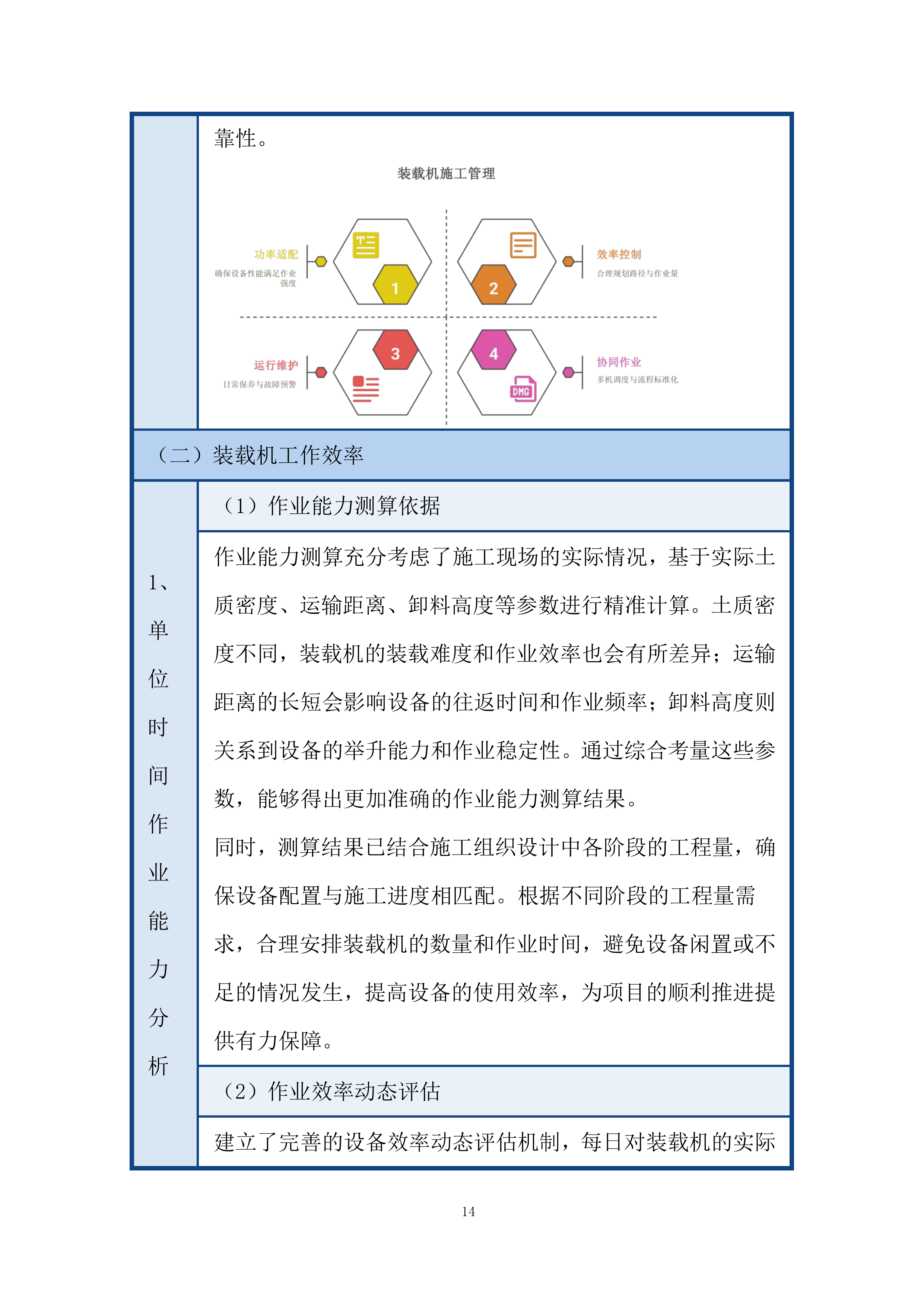 施工机械和设备保障能力投标方案.docx 第14页