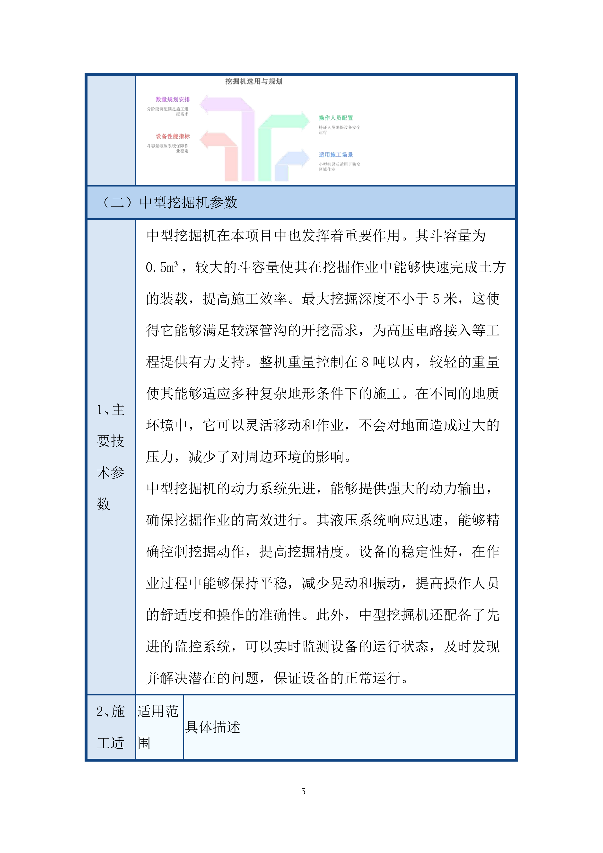 施工机械和设备保障能力投标方案.docx 第5页