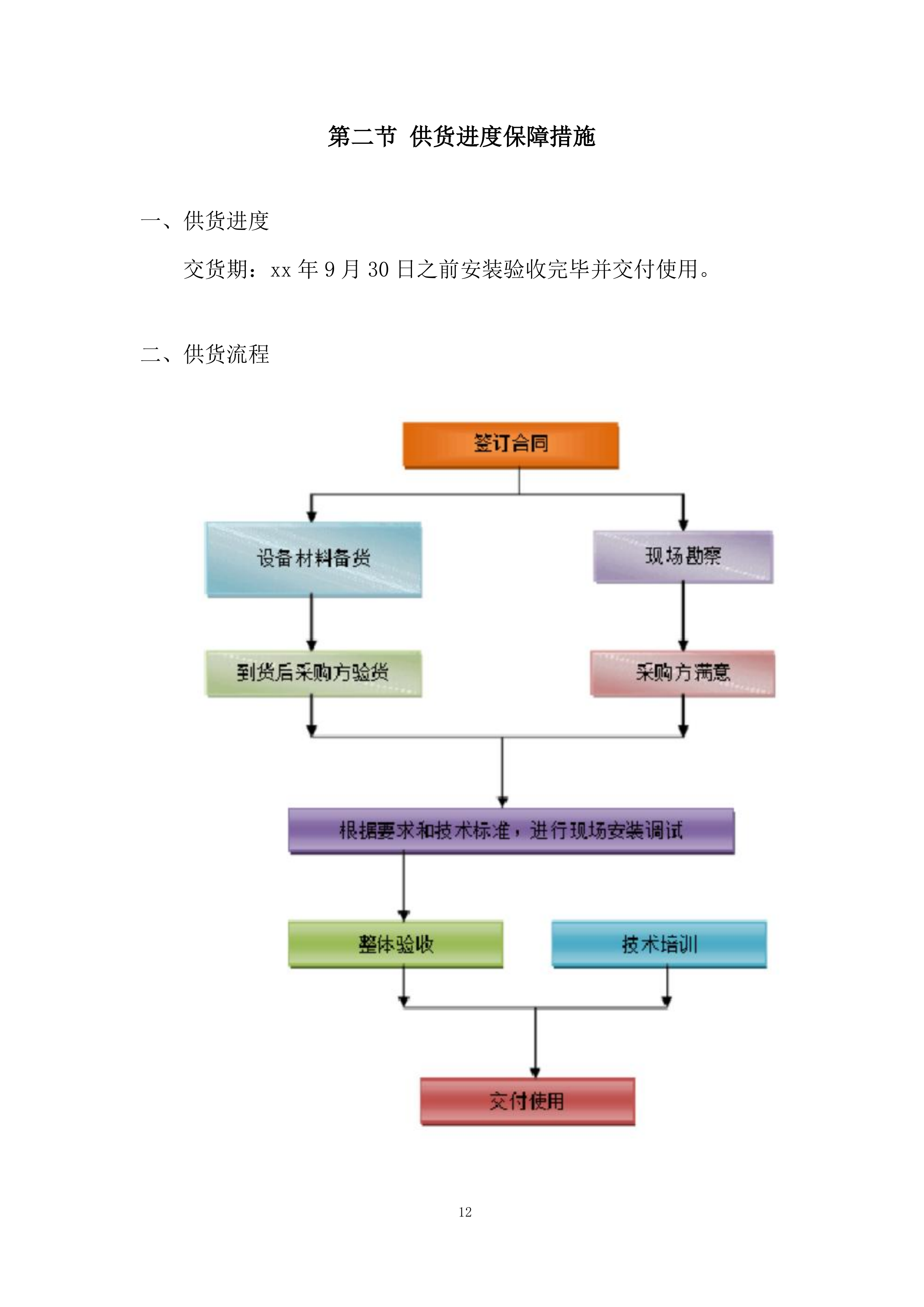 社服中心供热设施采购投标方案.docx 第12页