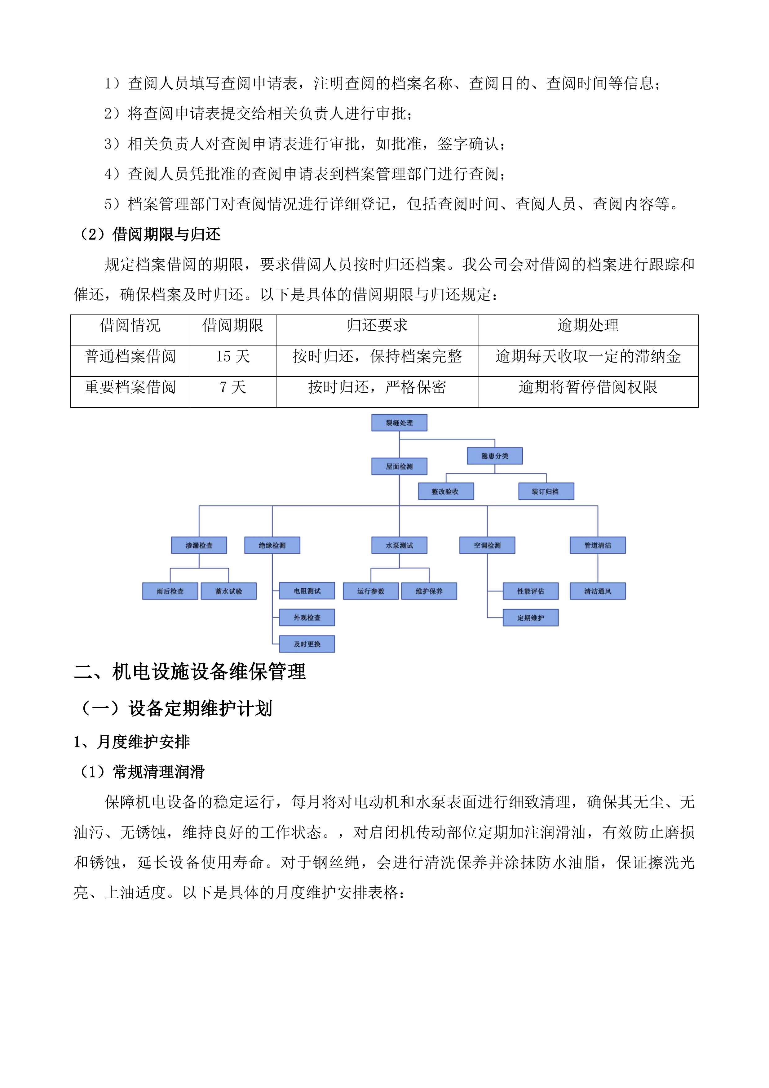 东亭、云林闸站日常运行养护投标方案.docx 第14页