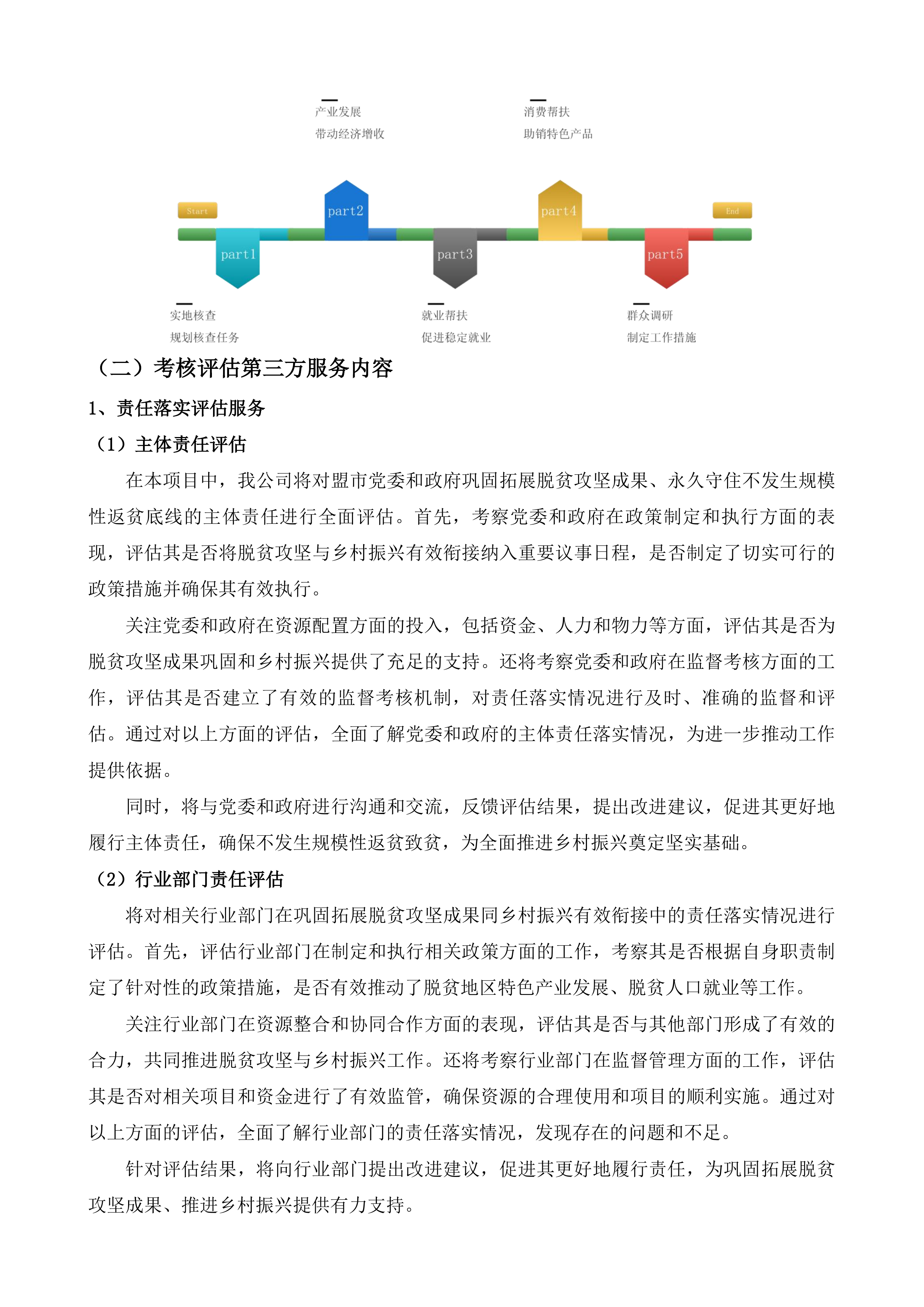 年度内蒙古自治区巩固拓展脱贫攻坚成果同乡村振兴有效衔接考核评估第三方服务项目投标方案.docx 第9页