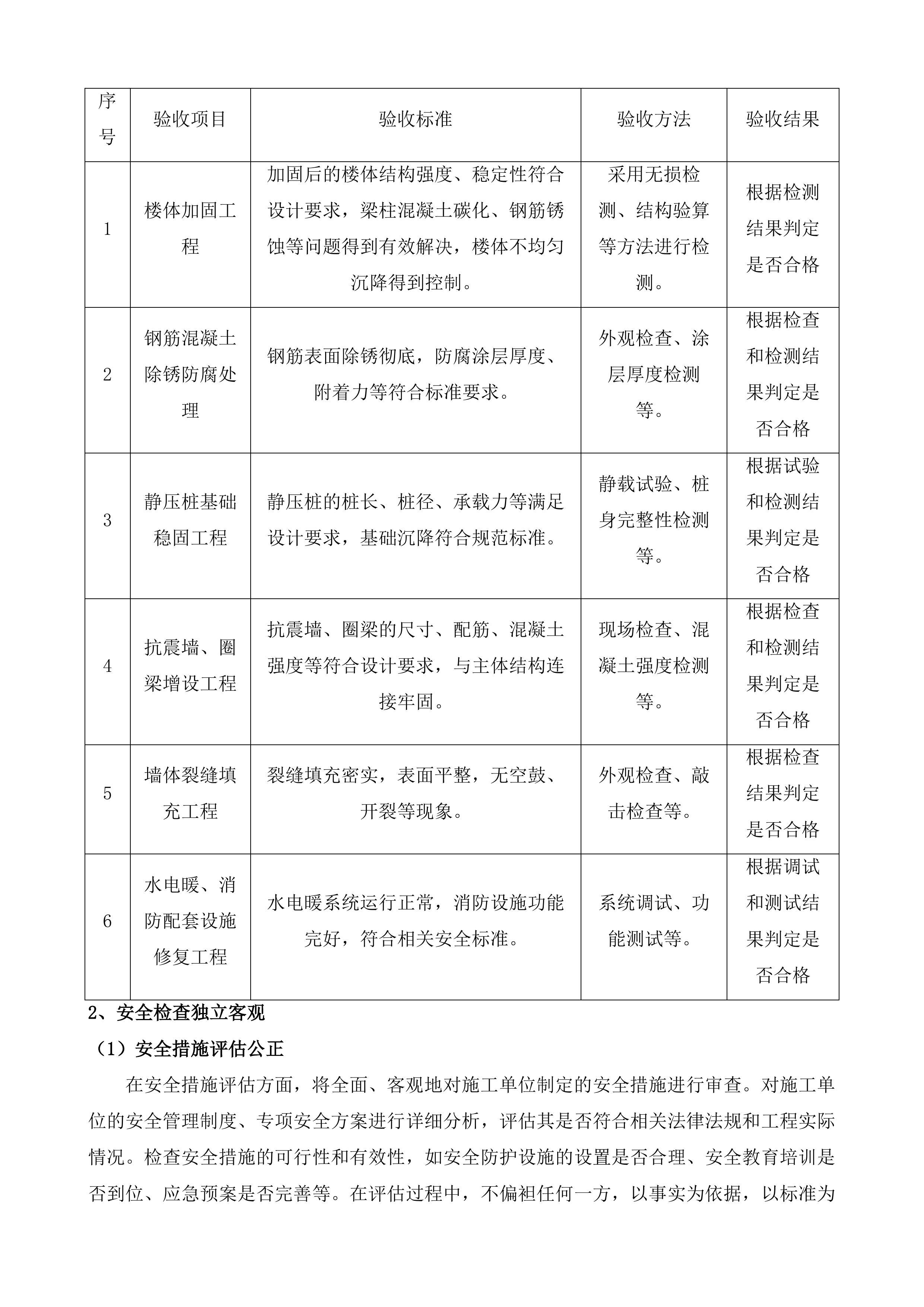 燕山街道综合行政执法服务中心加固维修工程监理采购项目投标方案.docx 第9页