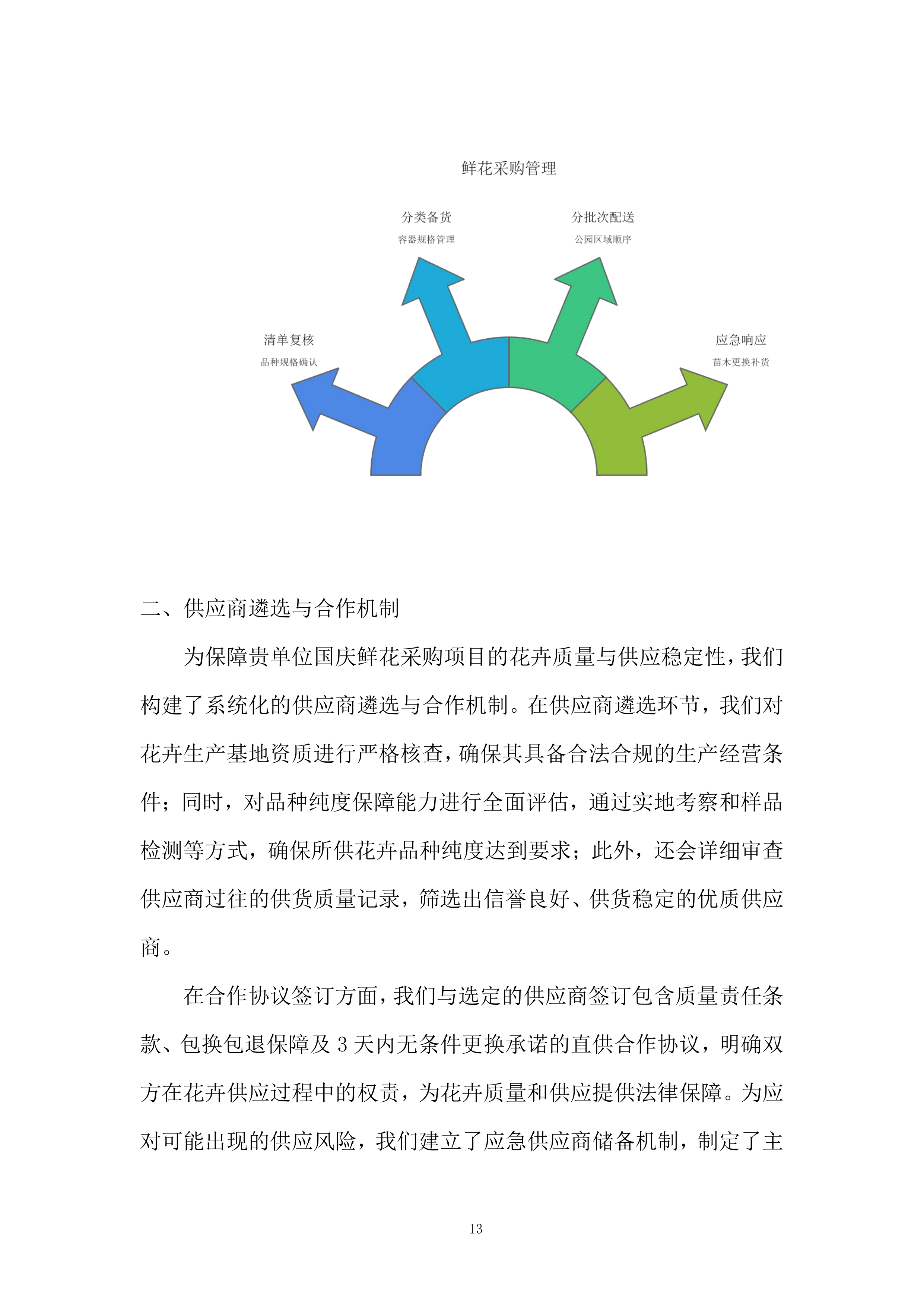 城市公园管护中心国庆鲜花采购项目投标方案.docx 第13页