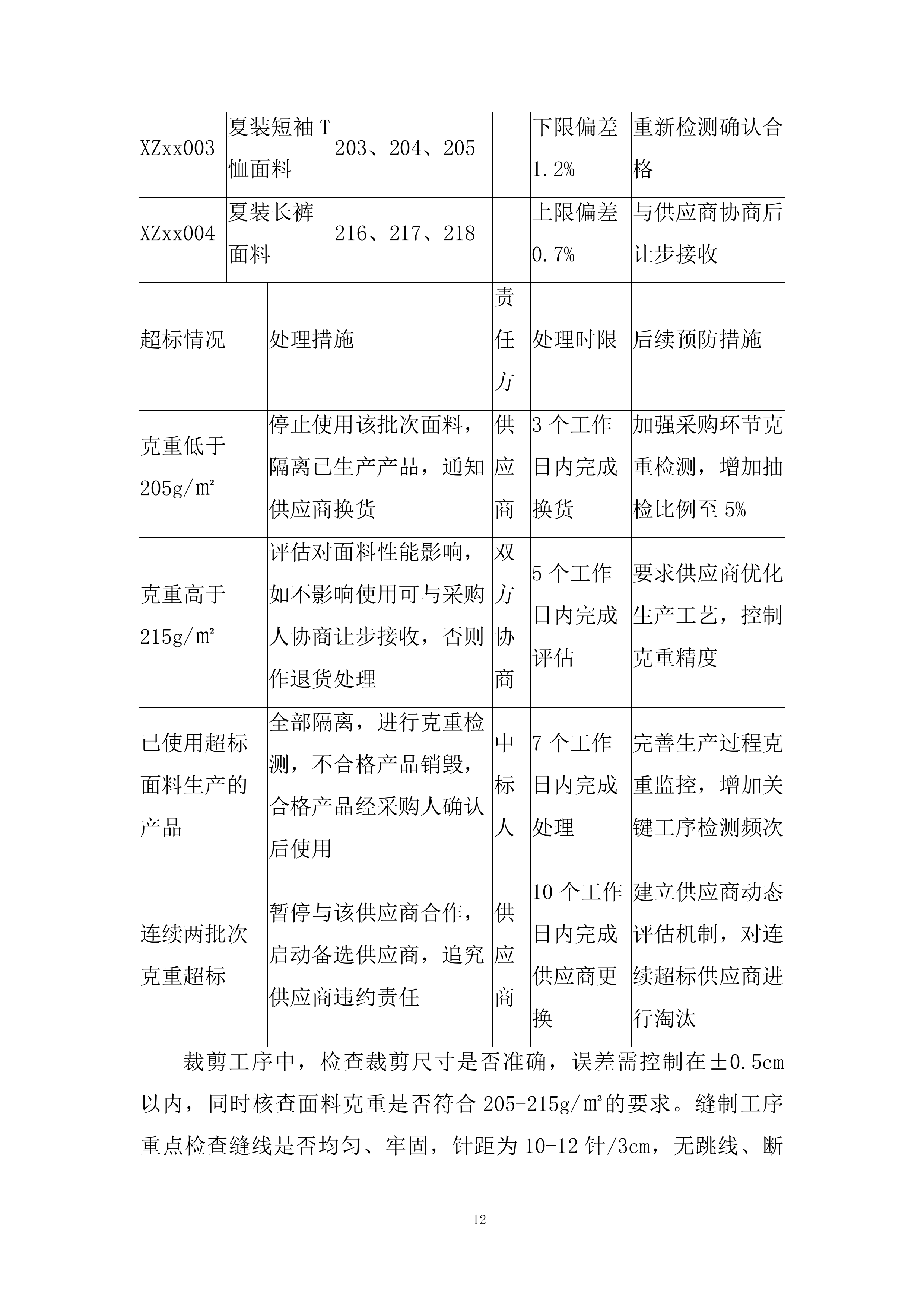 新生运动服（夏装、冬装）采购服务投标方案.docx 第12页