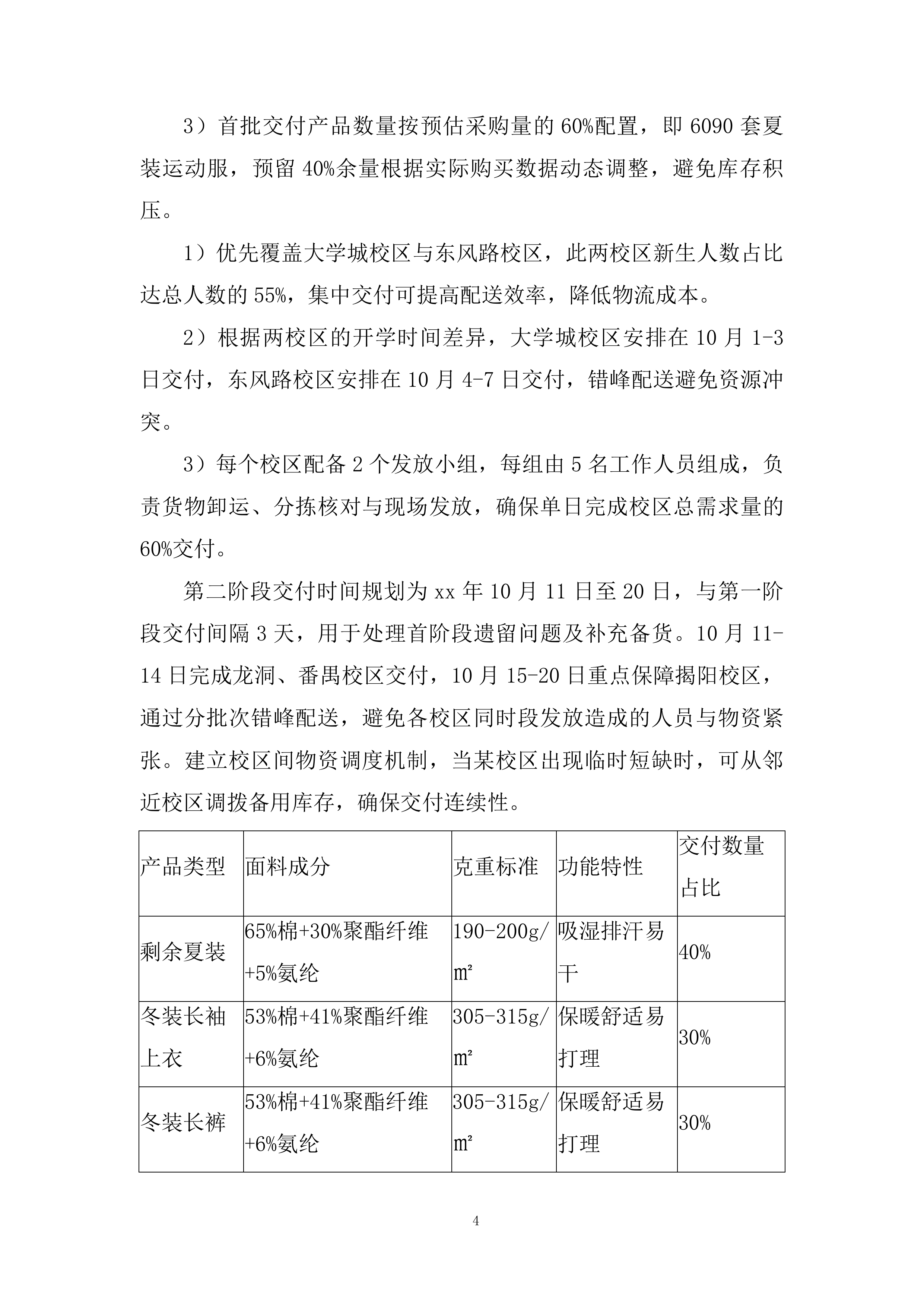 新生运动服（夏装、冬装）采购服务投标方案.docx 第4页