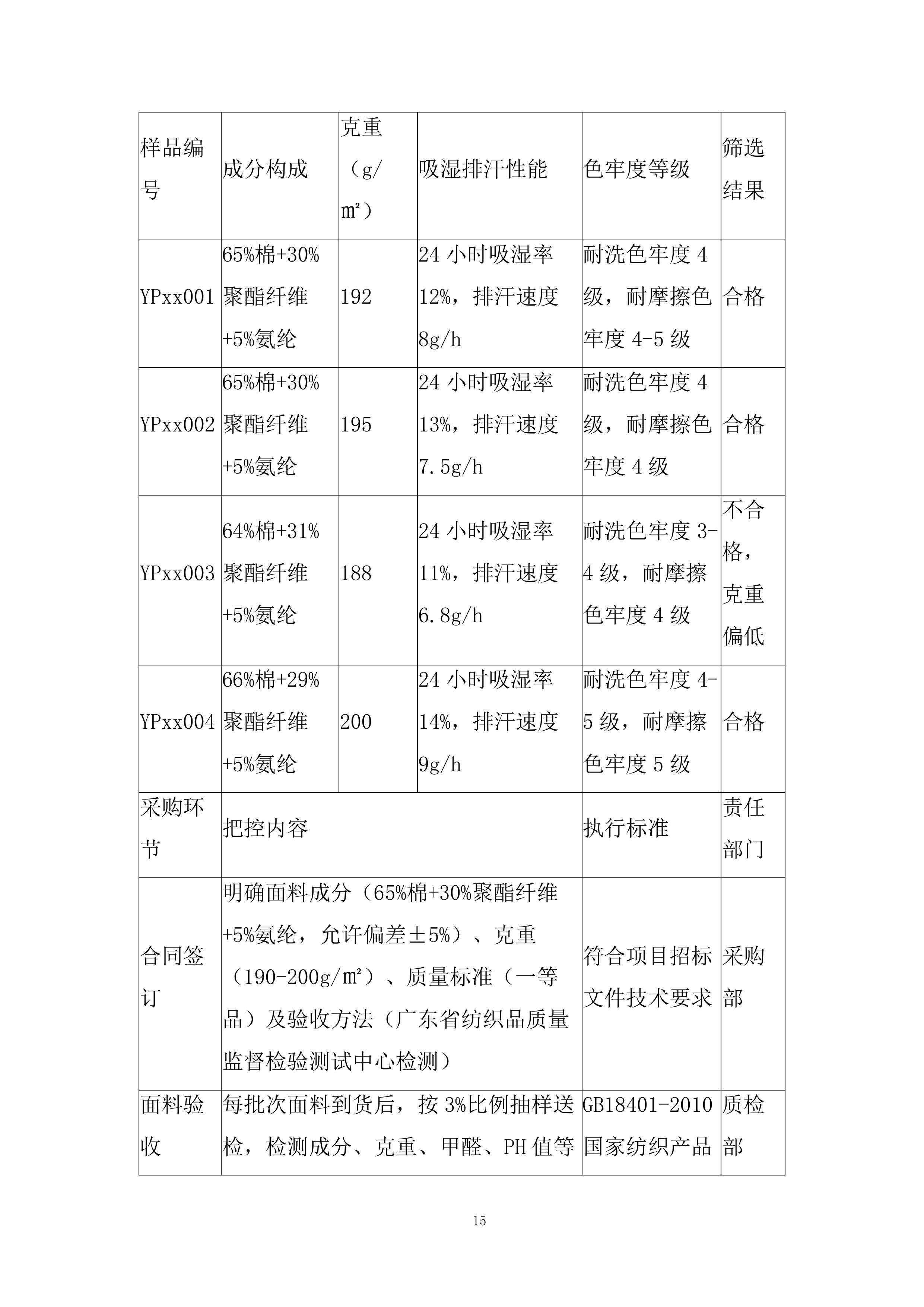 新生运动服（夏装、冬装）采购服务投标方案.docx 第15页