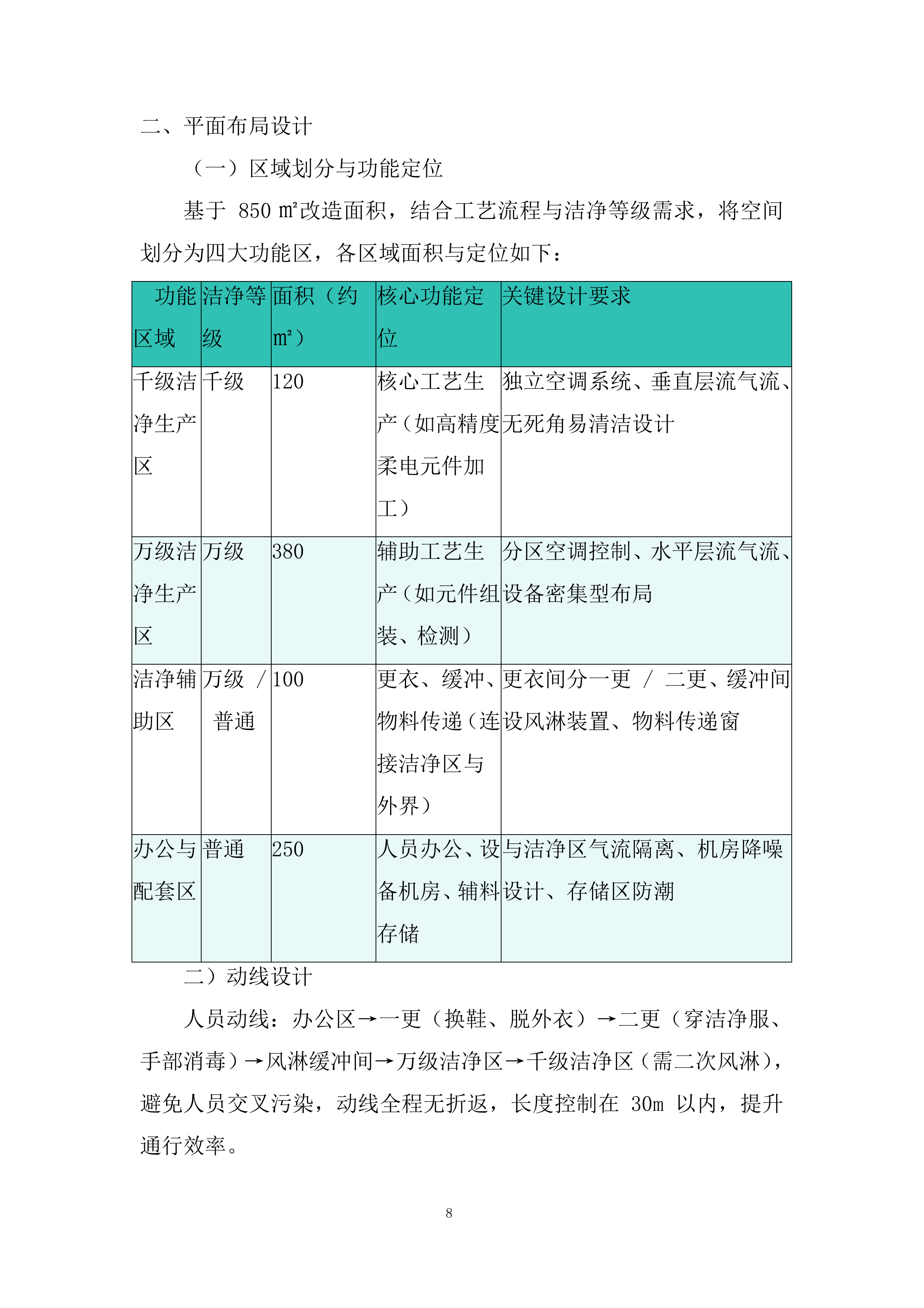 洁净车间工程改造投标方案.docx 第8页