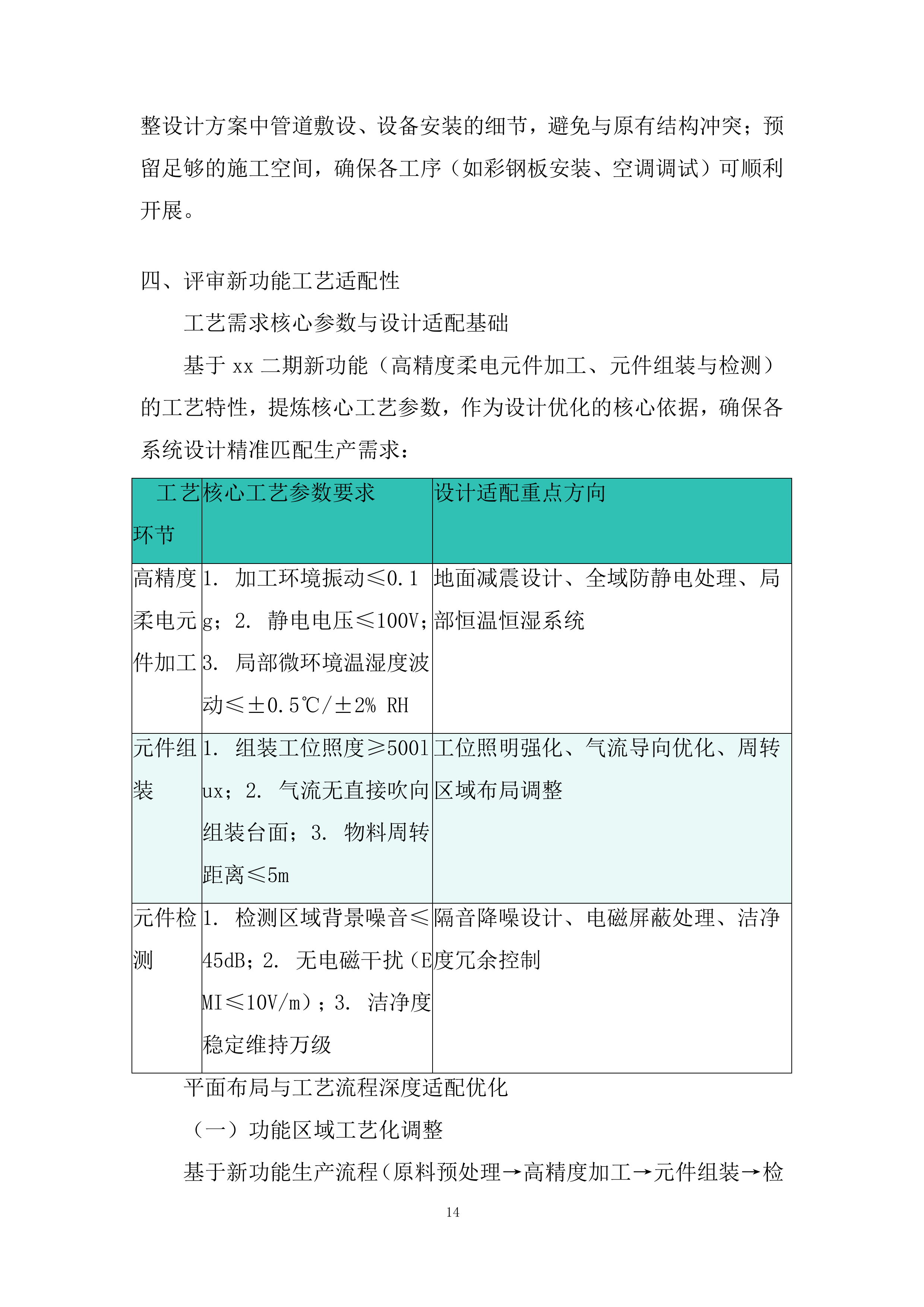 洁净车间工程改造投标方案.docx 第14页