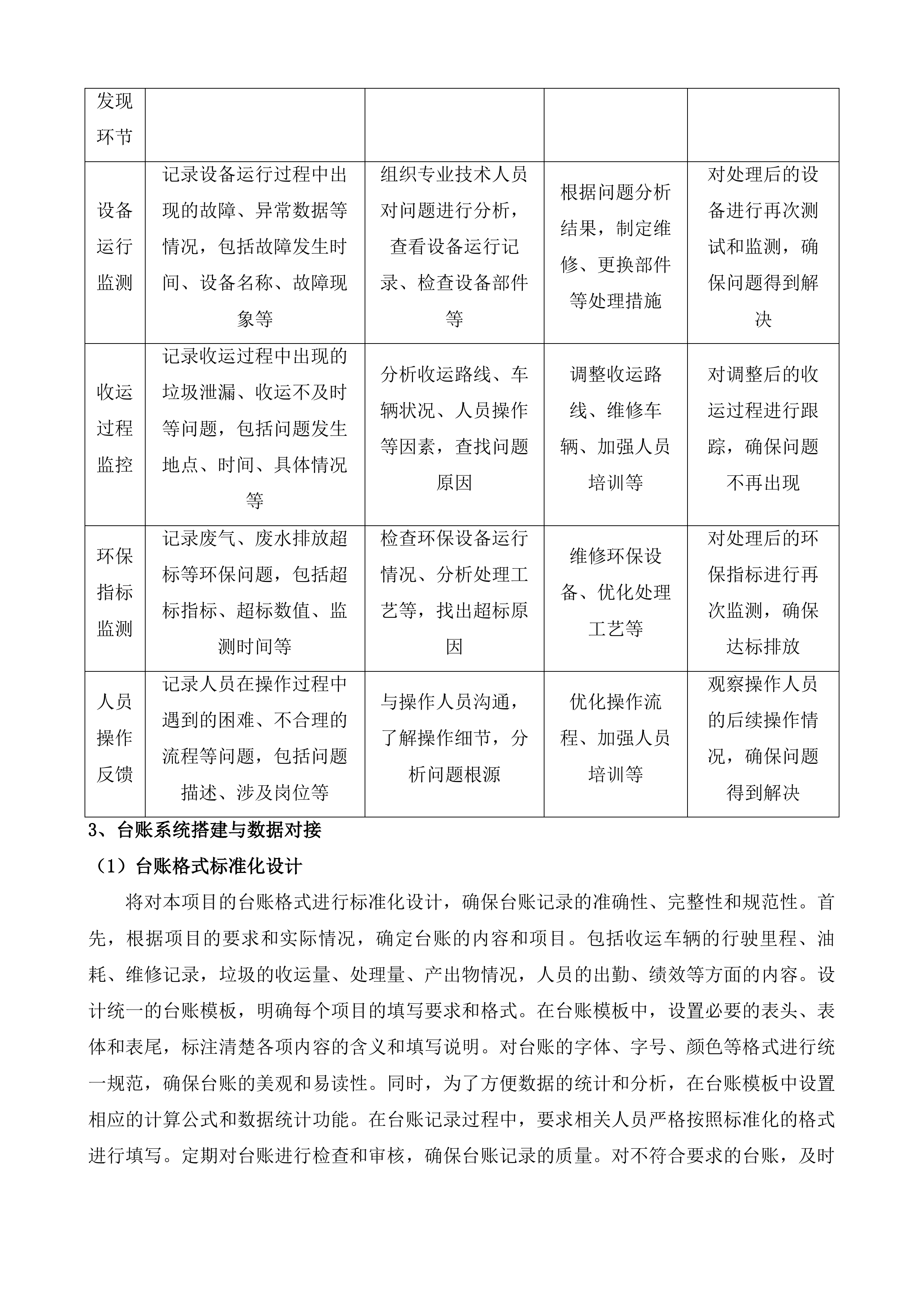 常平镇厨余垃圾资源化处理项目投标方案.docx 第14页