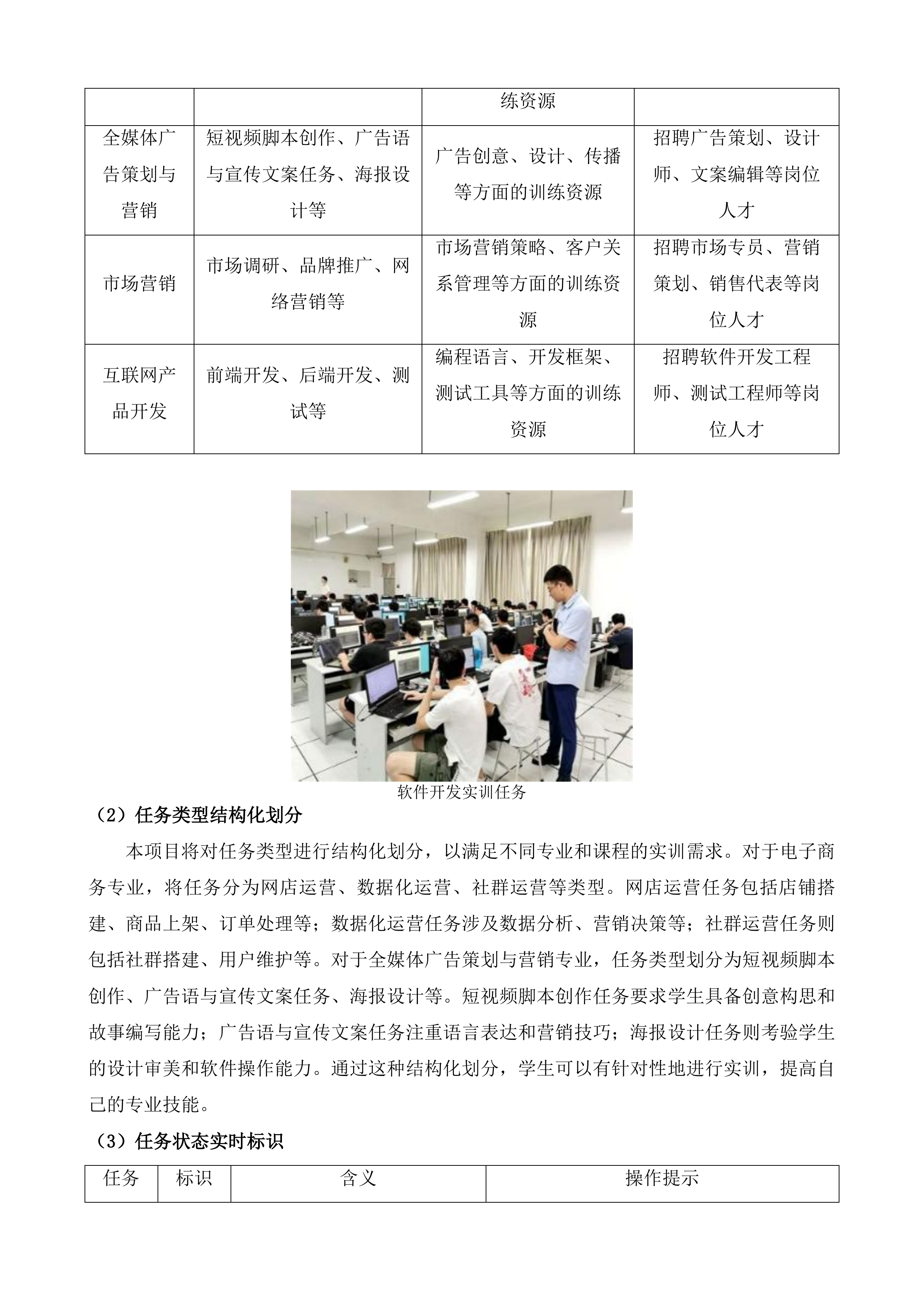 电子商务专业、跨境电子商务专业、全媒体广告策划与营销等专业核心课程产教融合实训项目投标方案.docx 第7页