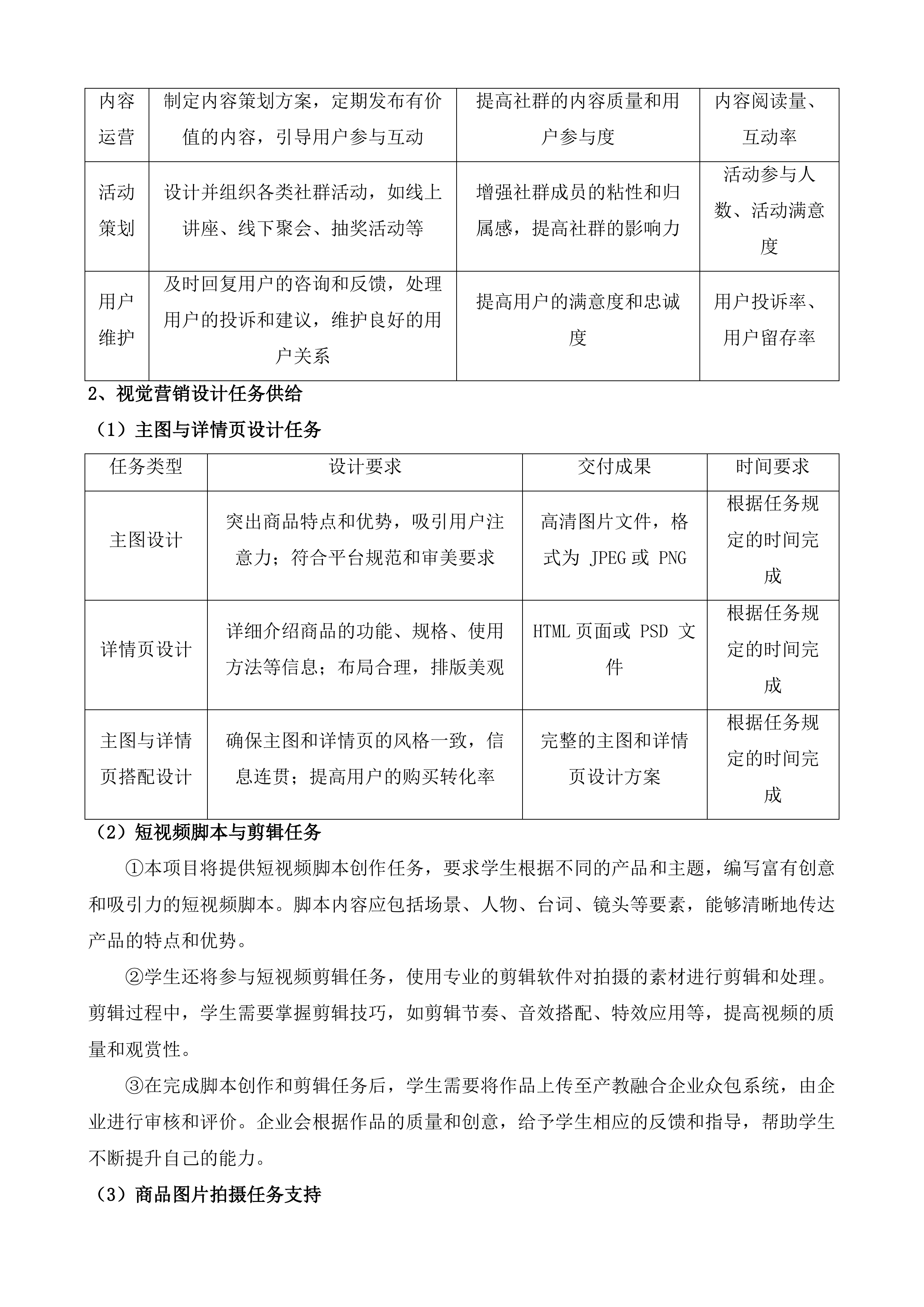 电子商务专业、跨境电子商务专业、全媒体广告策划与营销等专业核心课程产教融合实训项目投标方案.docx 第10页