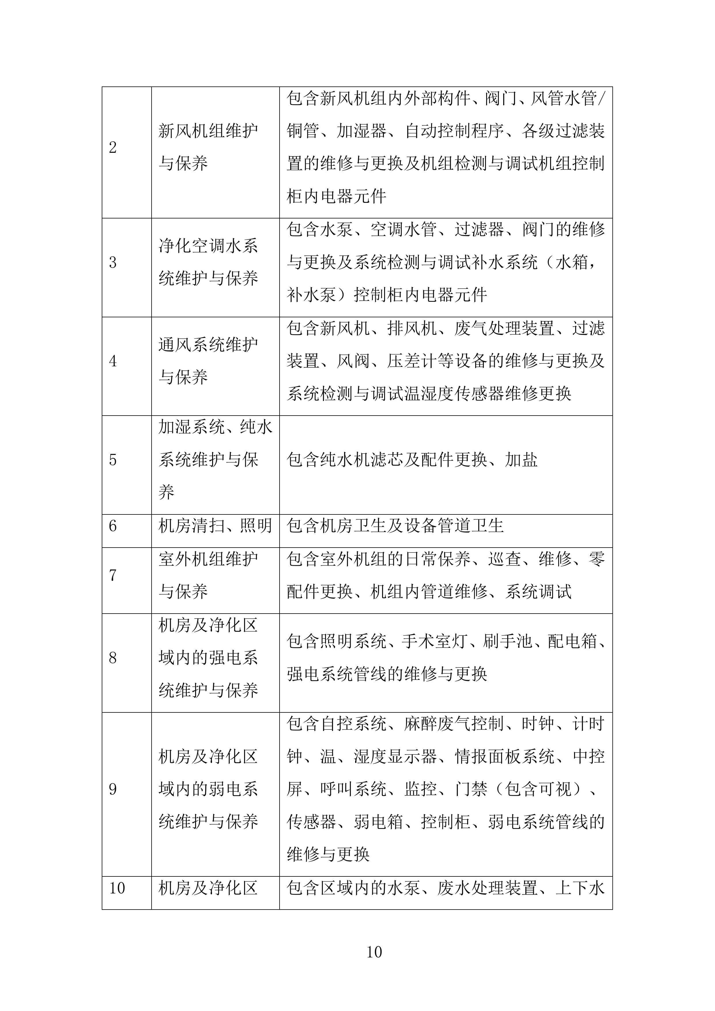 中医院全院层流净化维保项目投标方案.docx 第10页